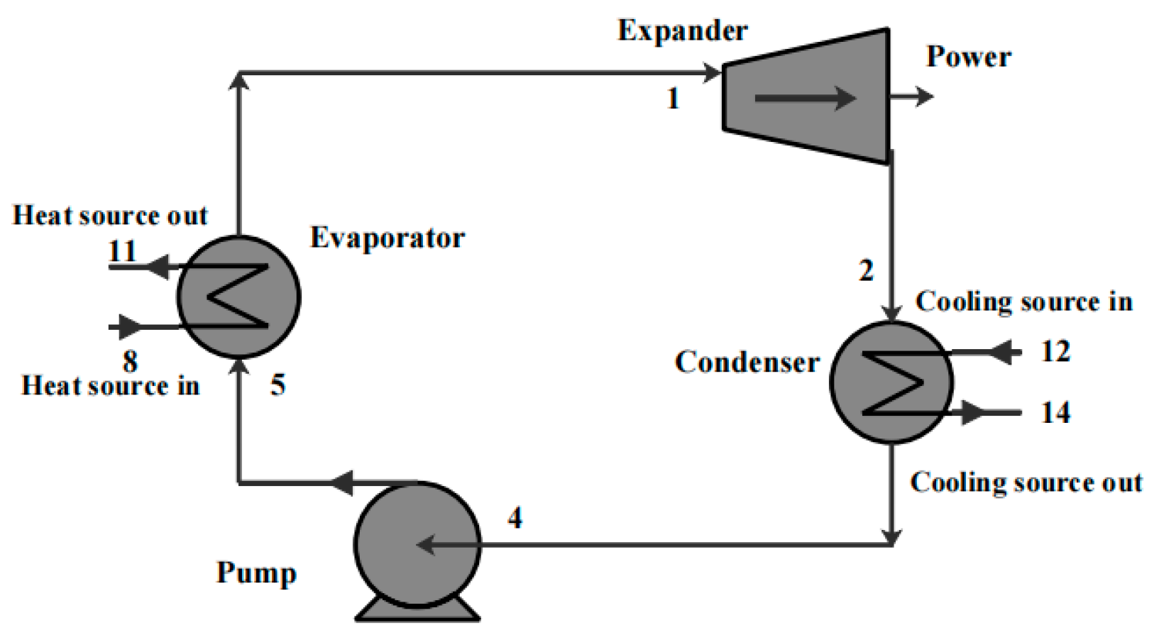 Processes 13 01013 g002