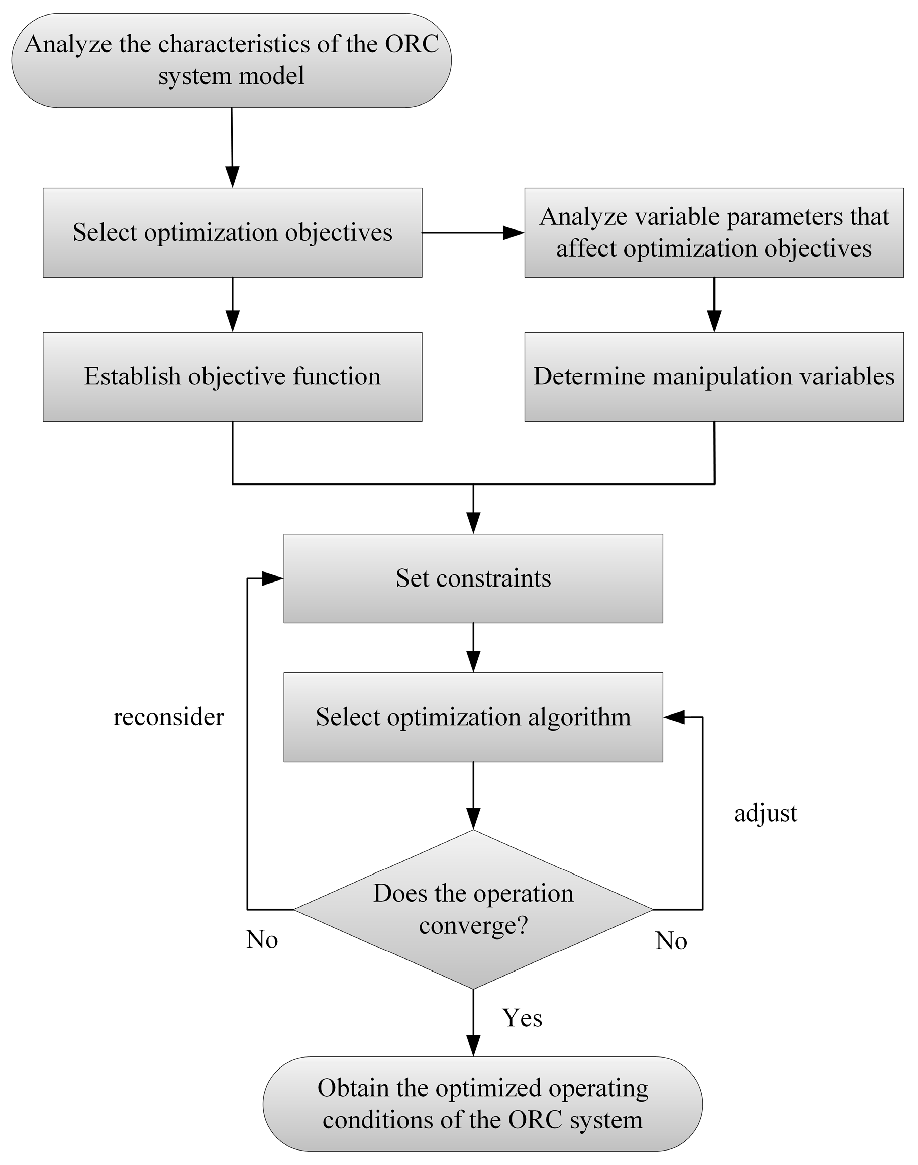 Processes 13 01013 g003