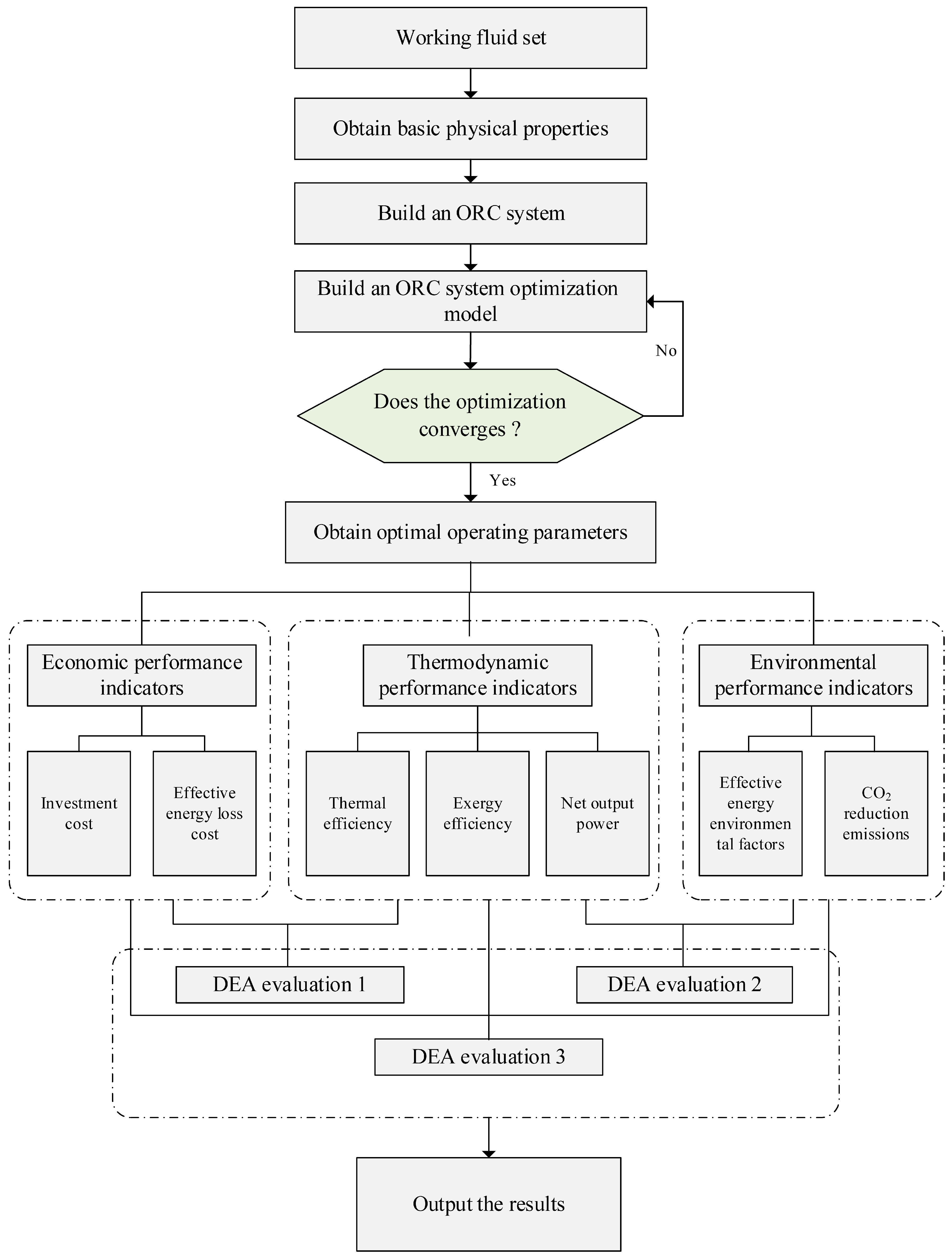 Processes 13 01013 g004