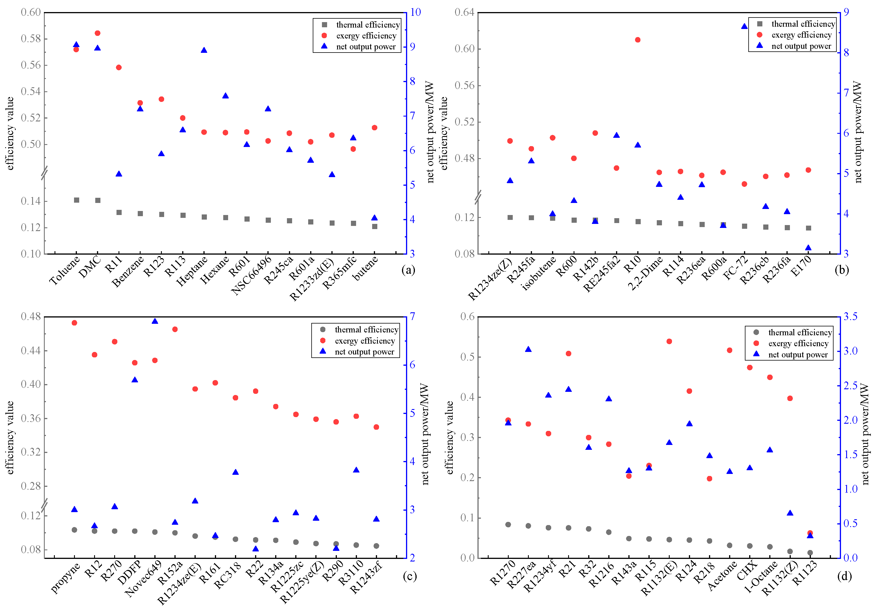 Processes 13 01013 g005