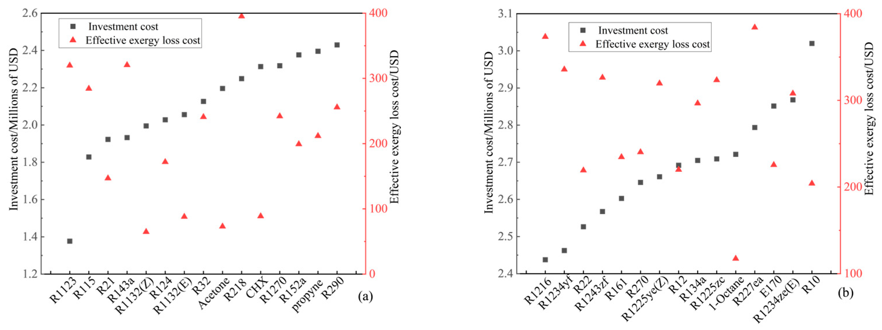 Processes 13 01013 g006a