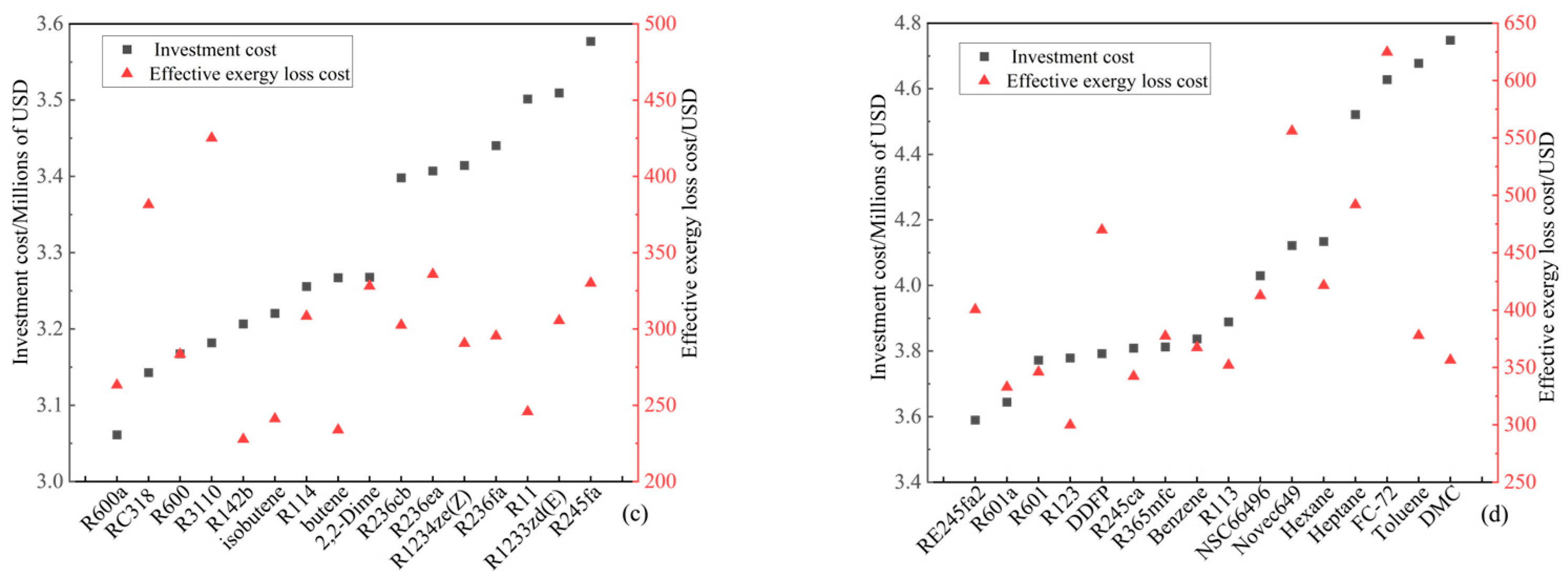 Processes 13 01013 g006b