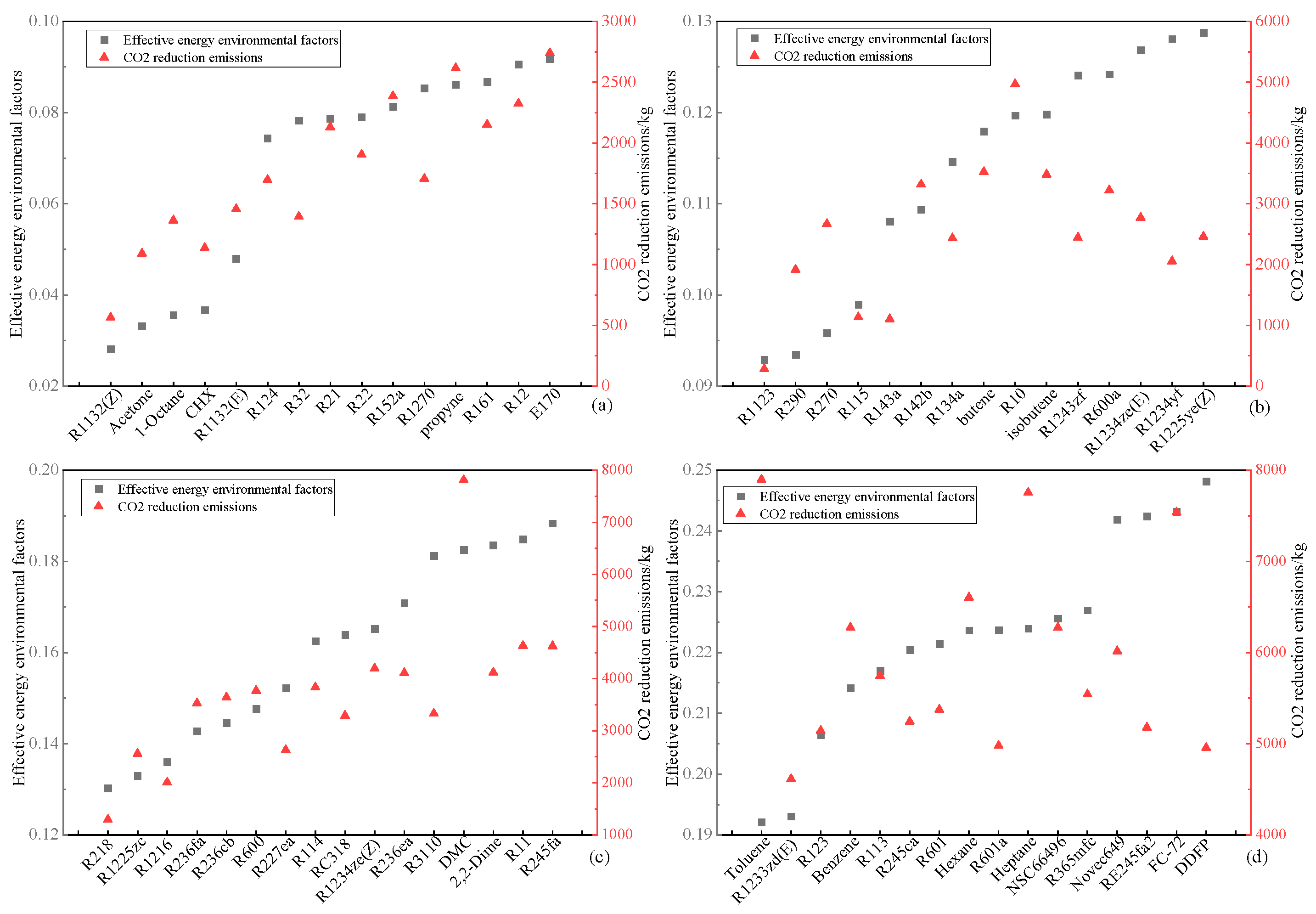 Processes 13 01013 g007