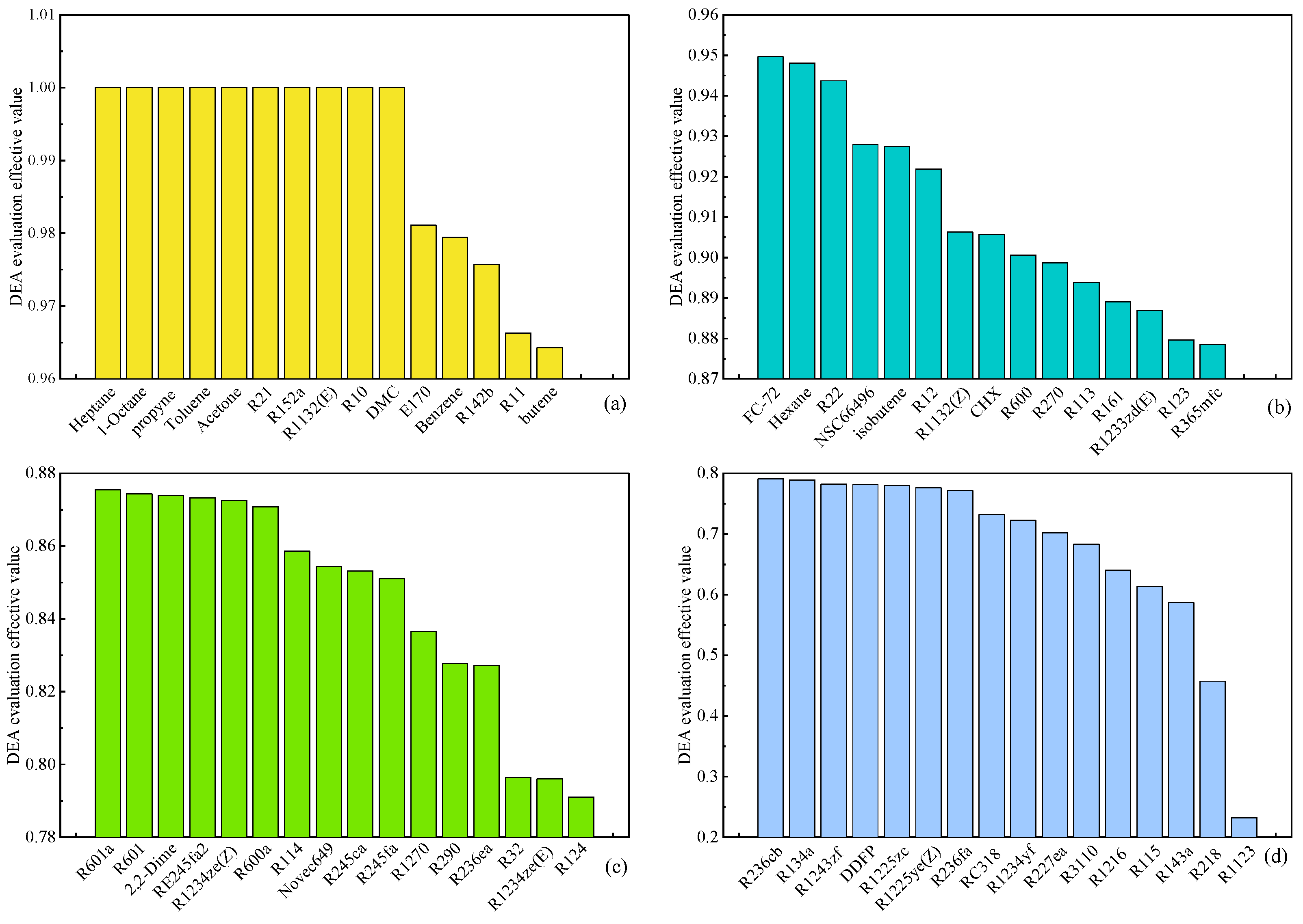 Processes 13 01013 g010