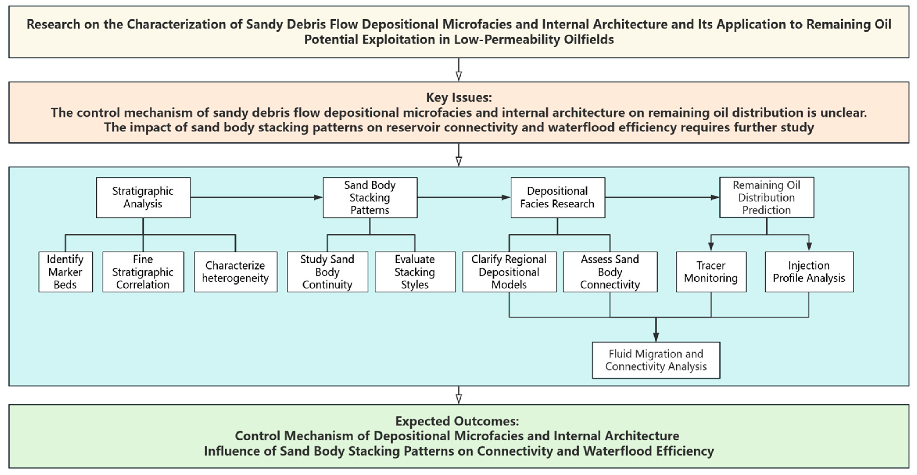 Processes 13 01016 g001