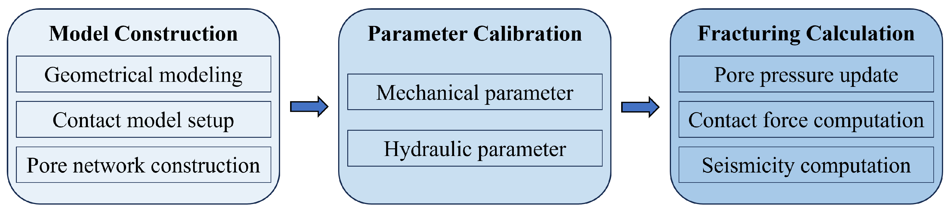 Processes 13 01017 g003