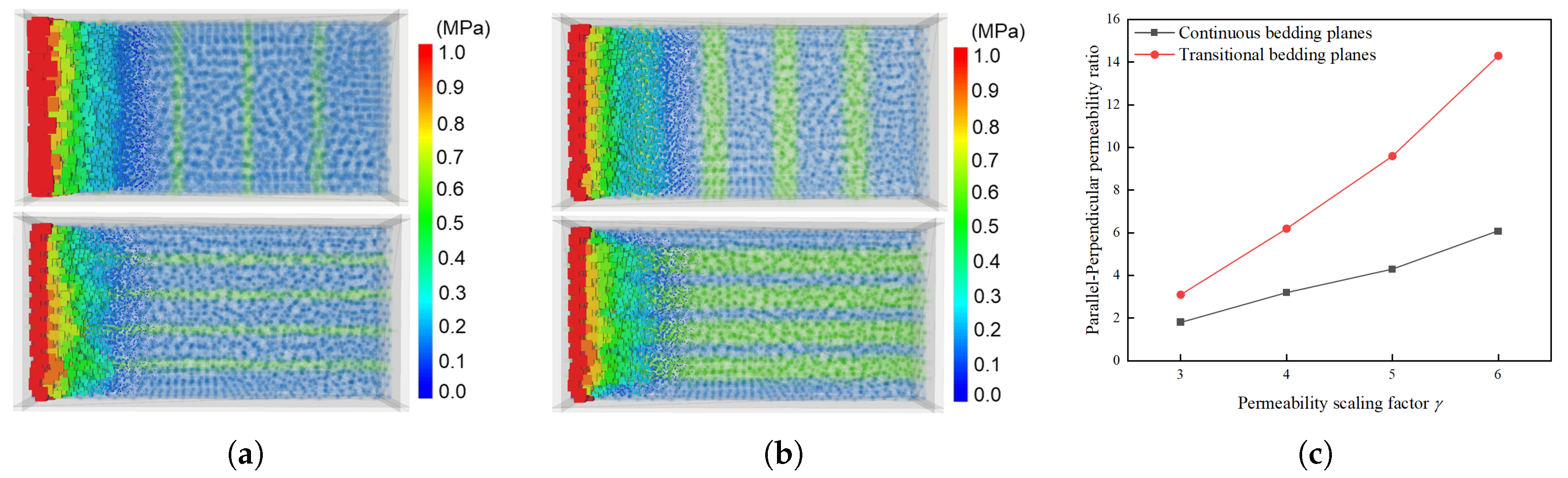 Processes 13 01017 g008