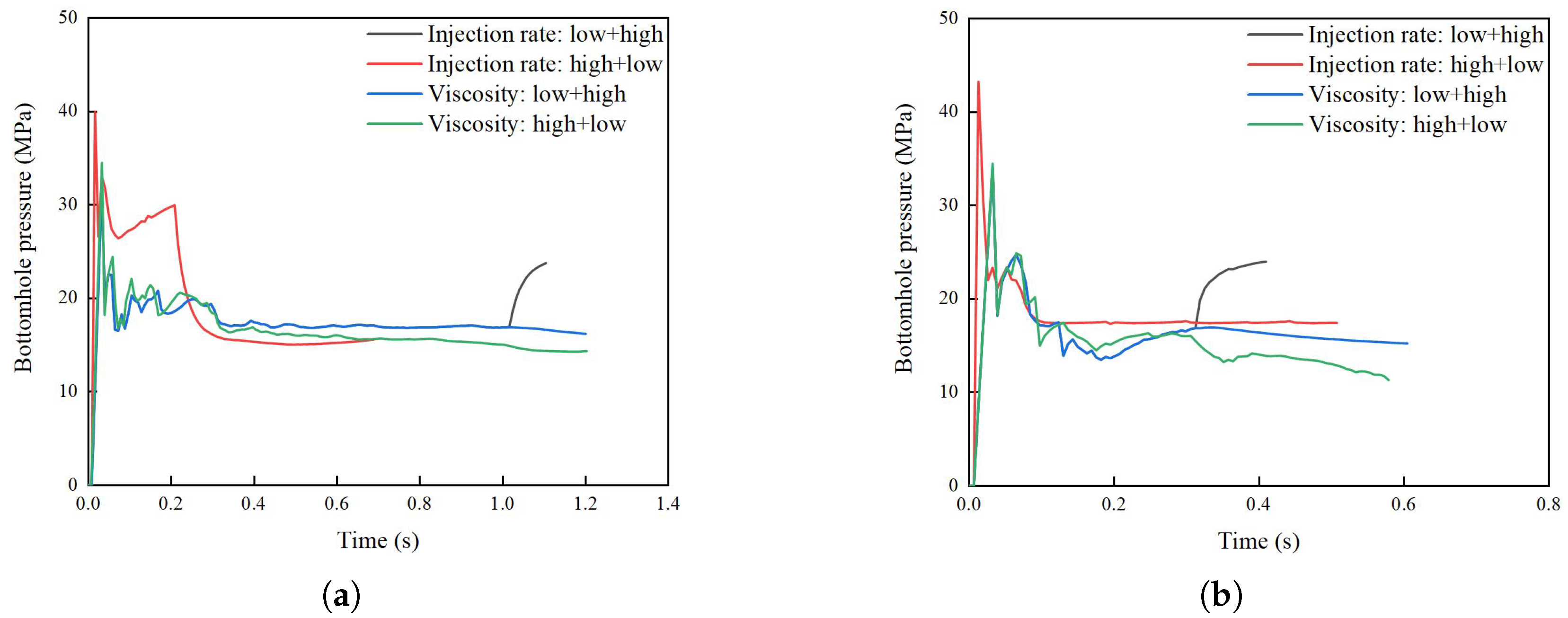 Processes 13 01017 g017
