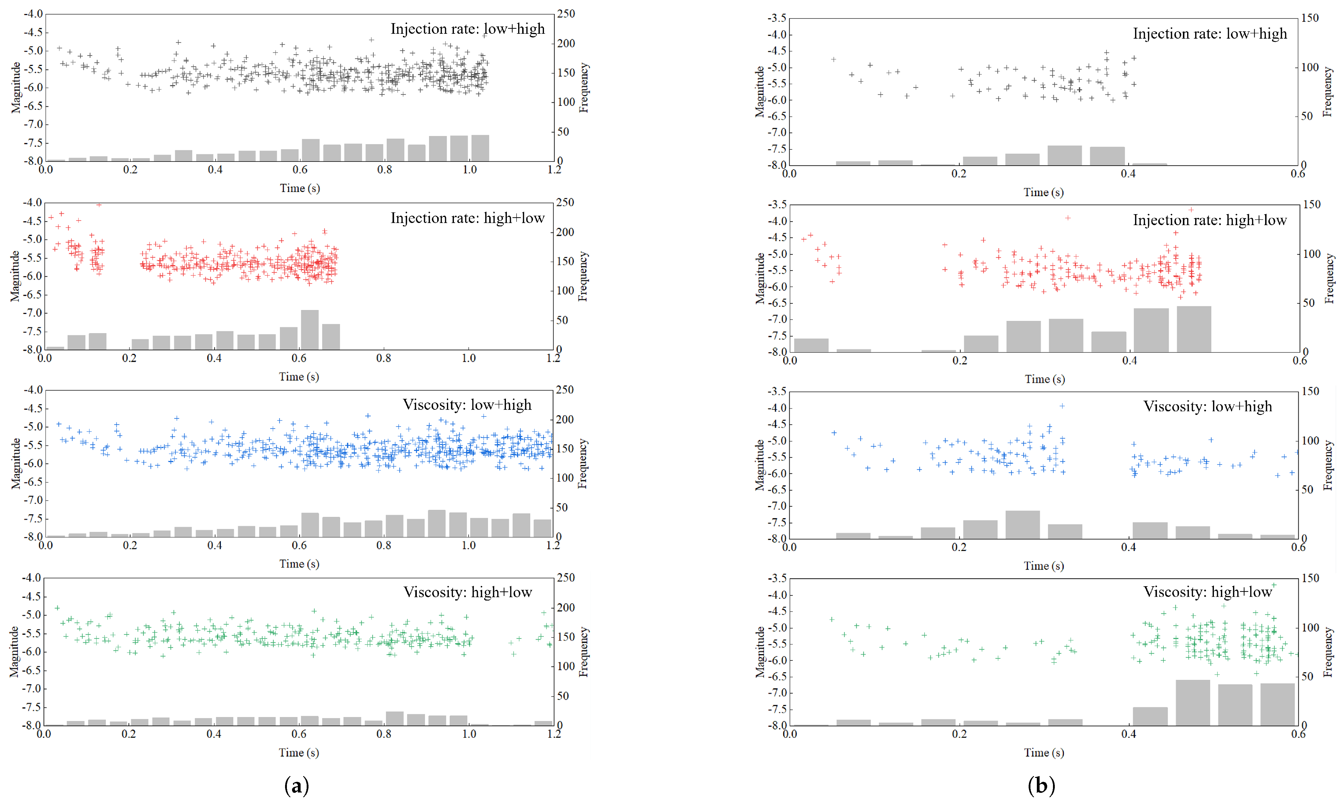 Processes 13 01017 g018