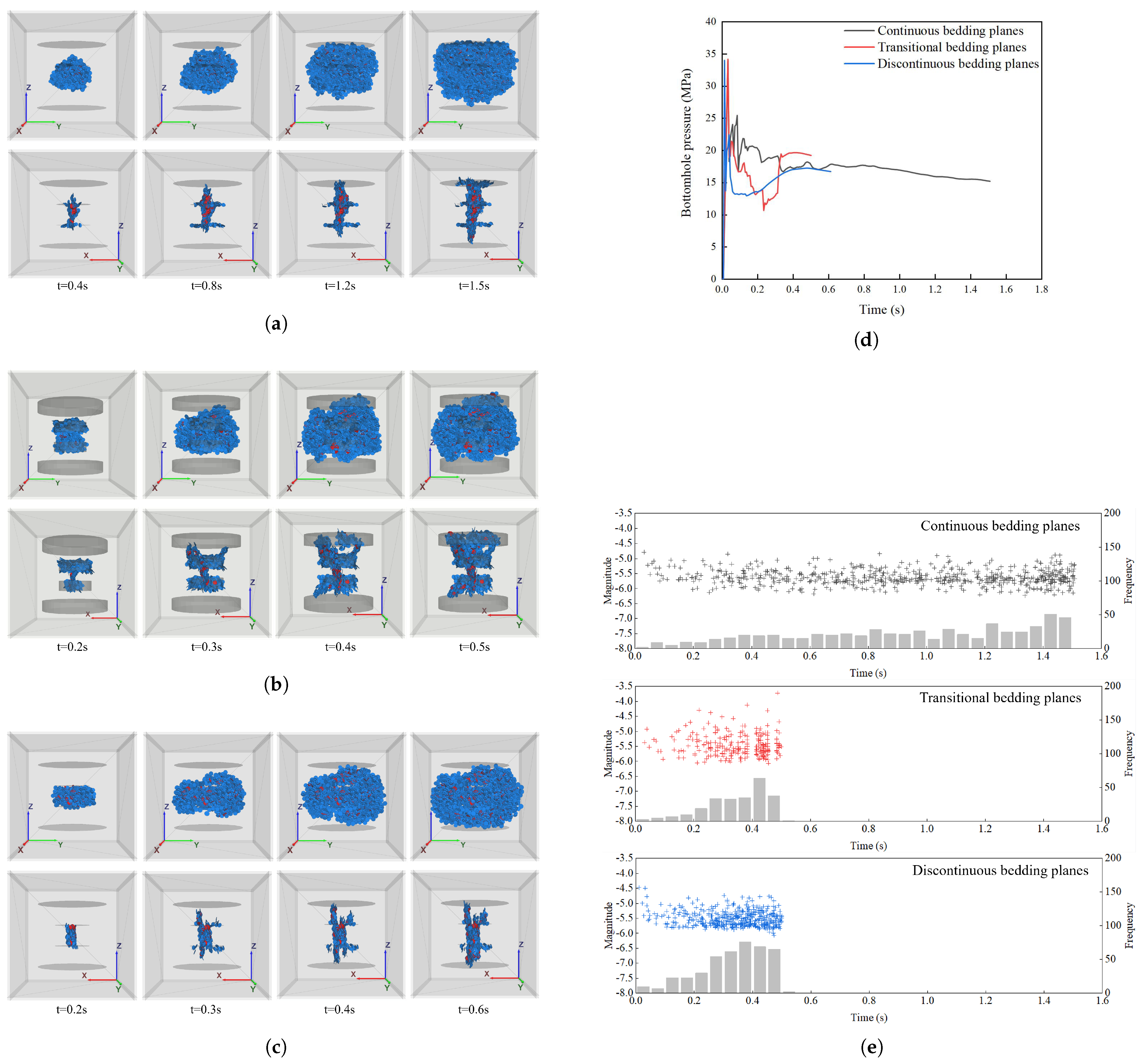 Processes 13 01017 g019