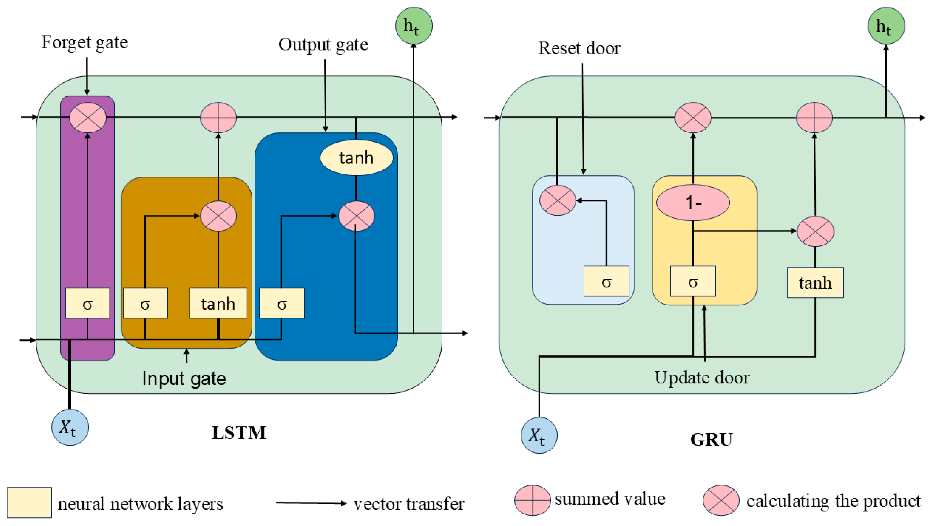 Processes 13 01018 g001