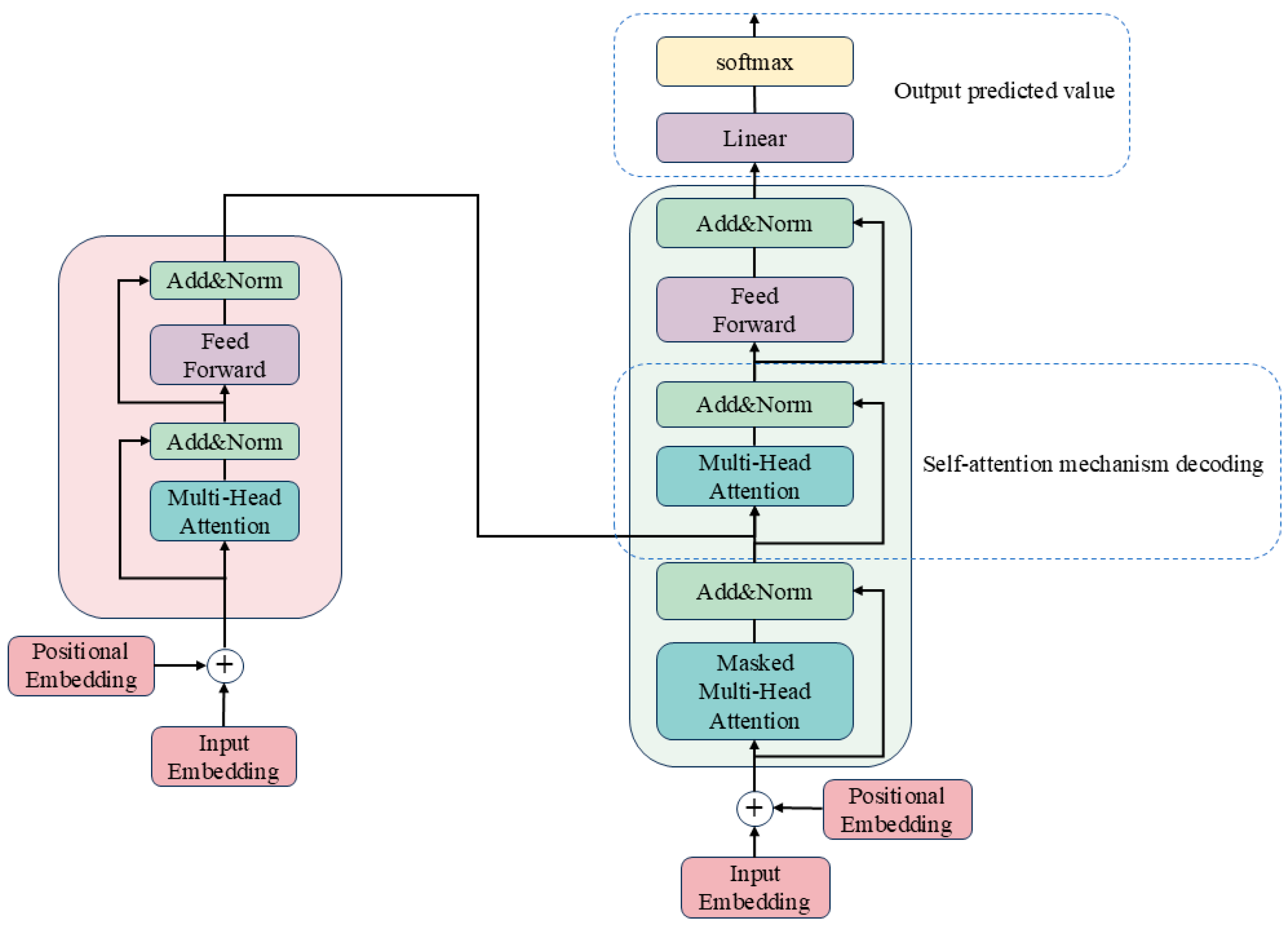 Processes 13 01018 g002