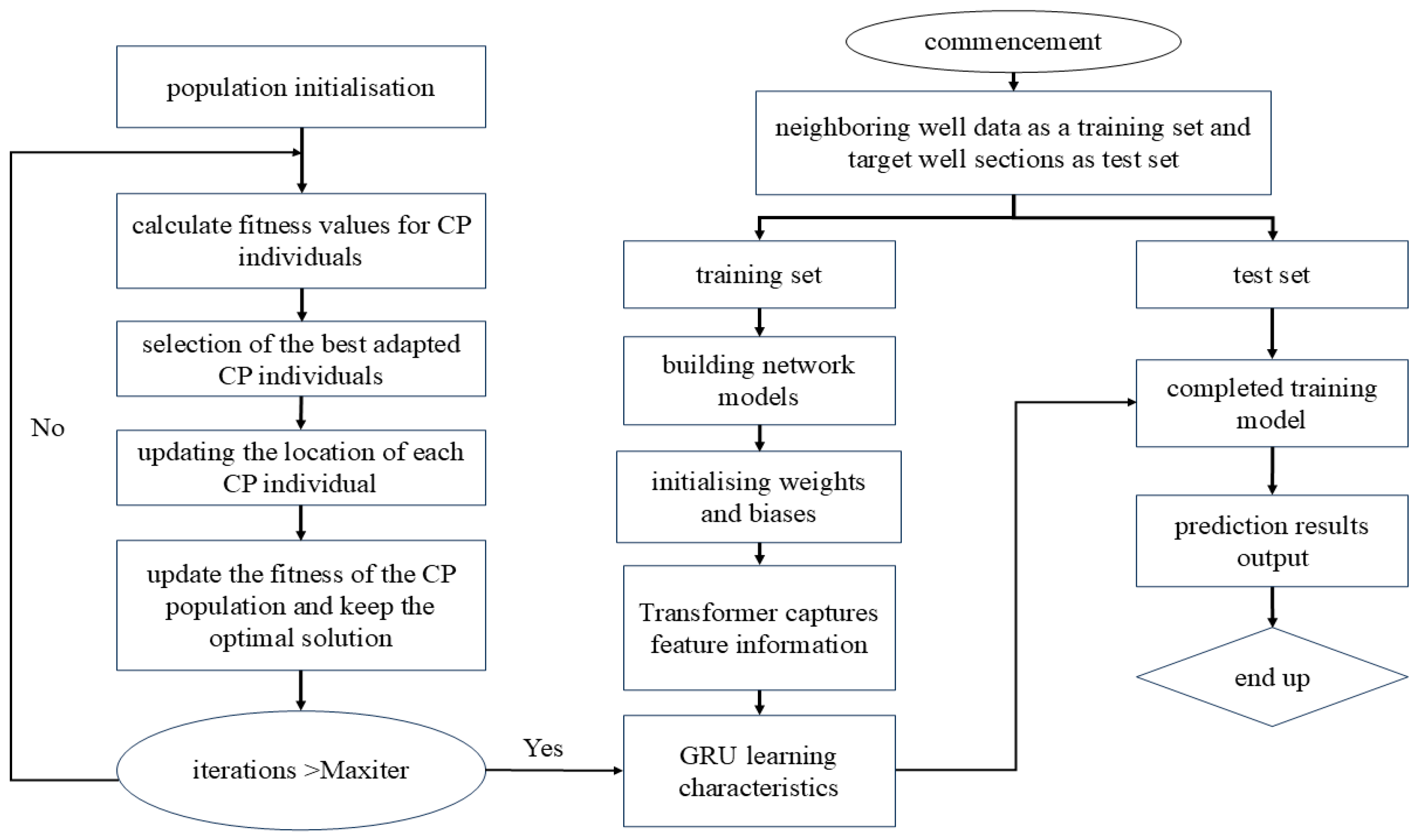 Processes 13 01018 g005