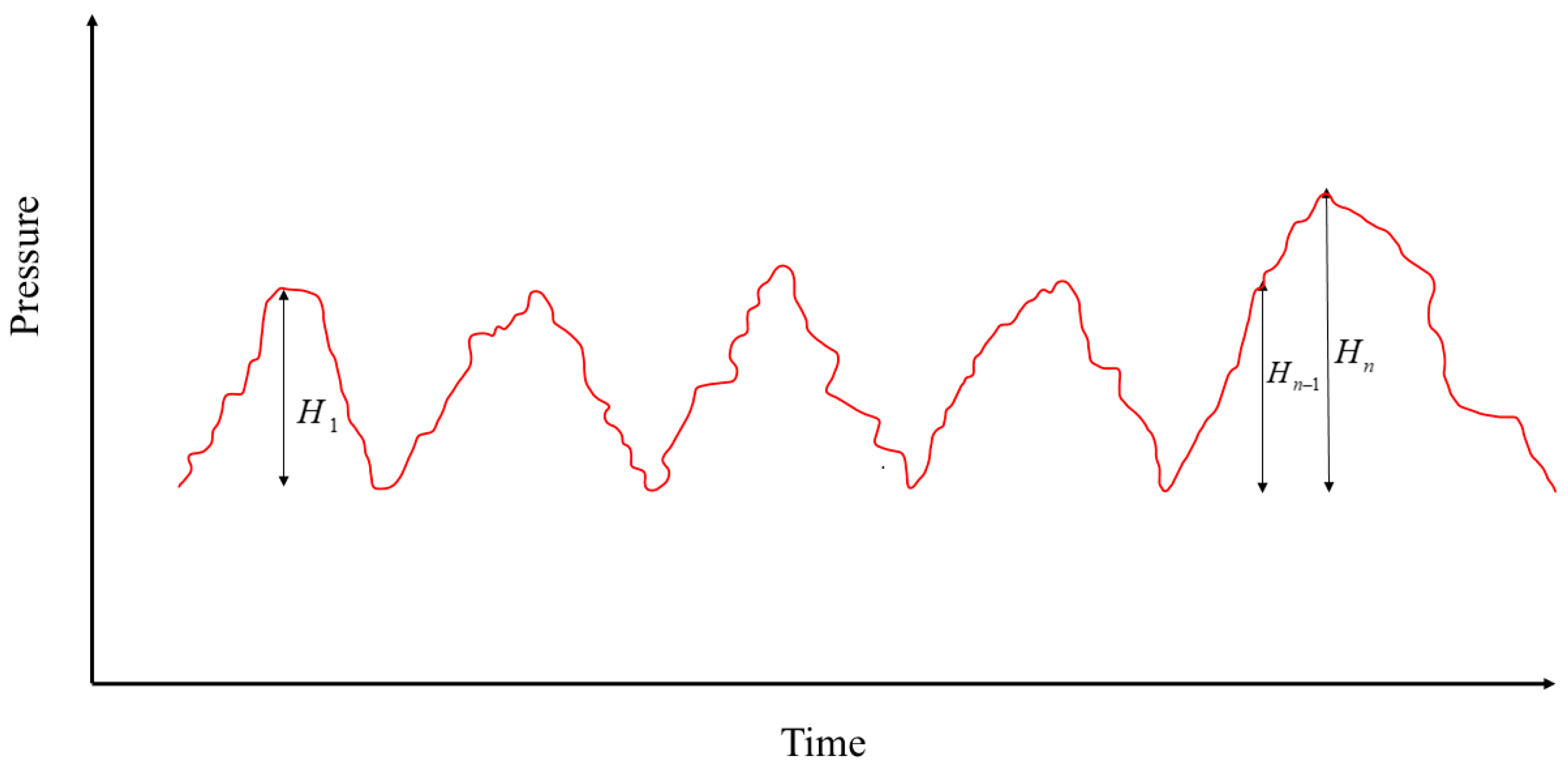 Processes 13 01018 g007