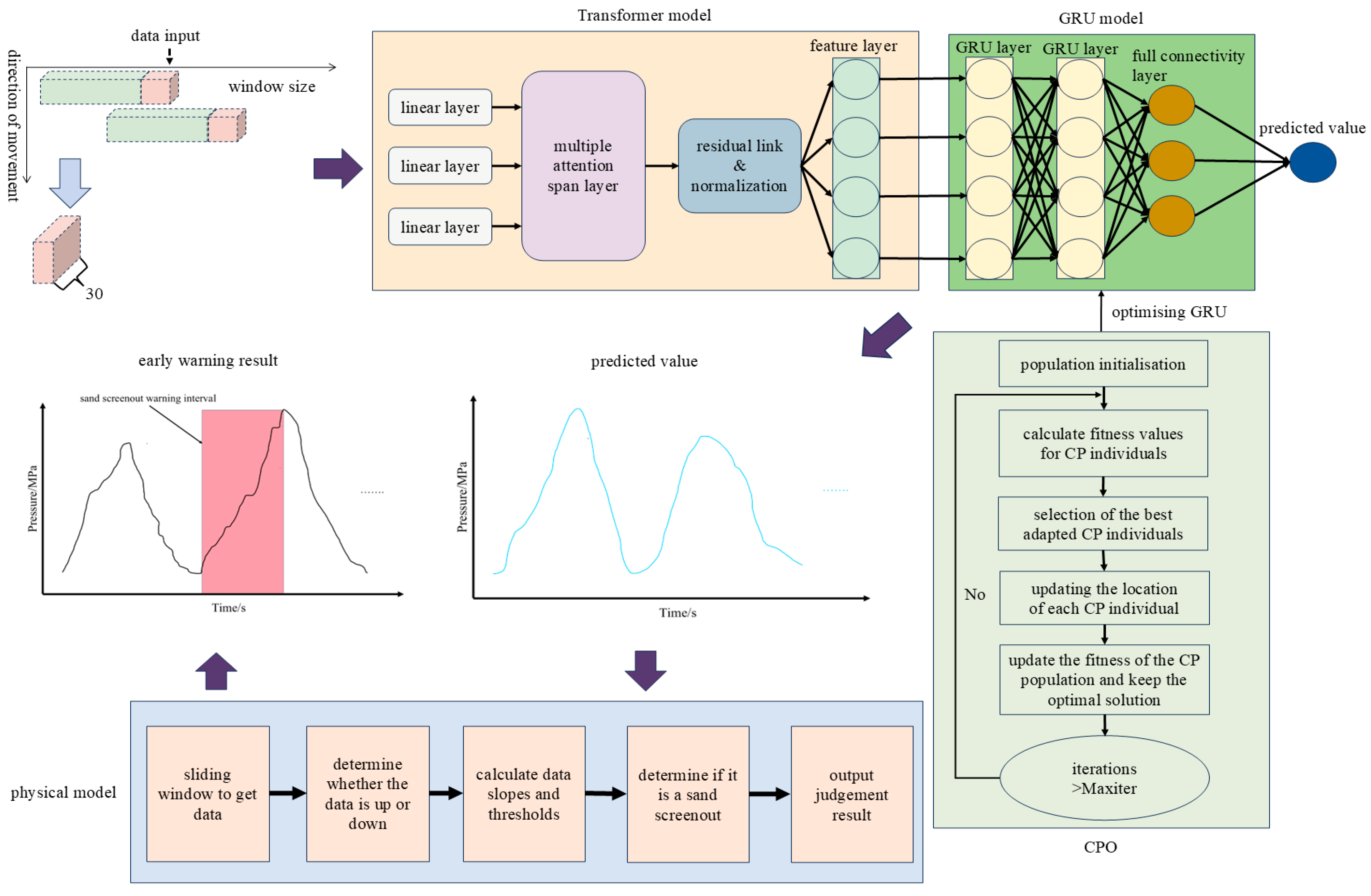 Processes 13 01018 g010