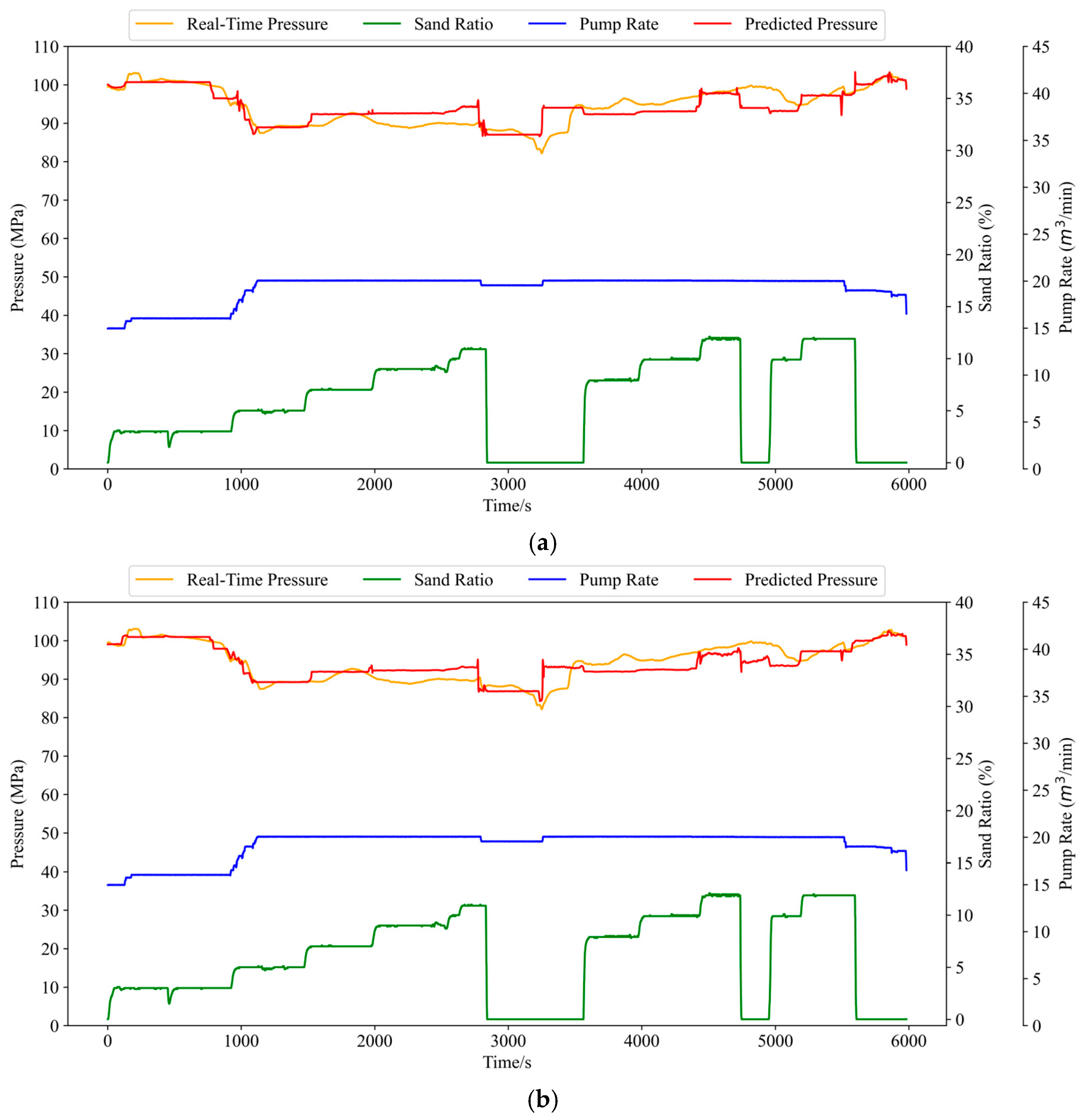 Processes 13 01018 g011a