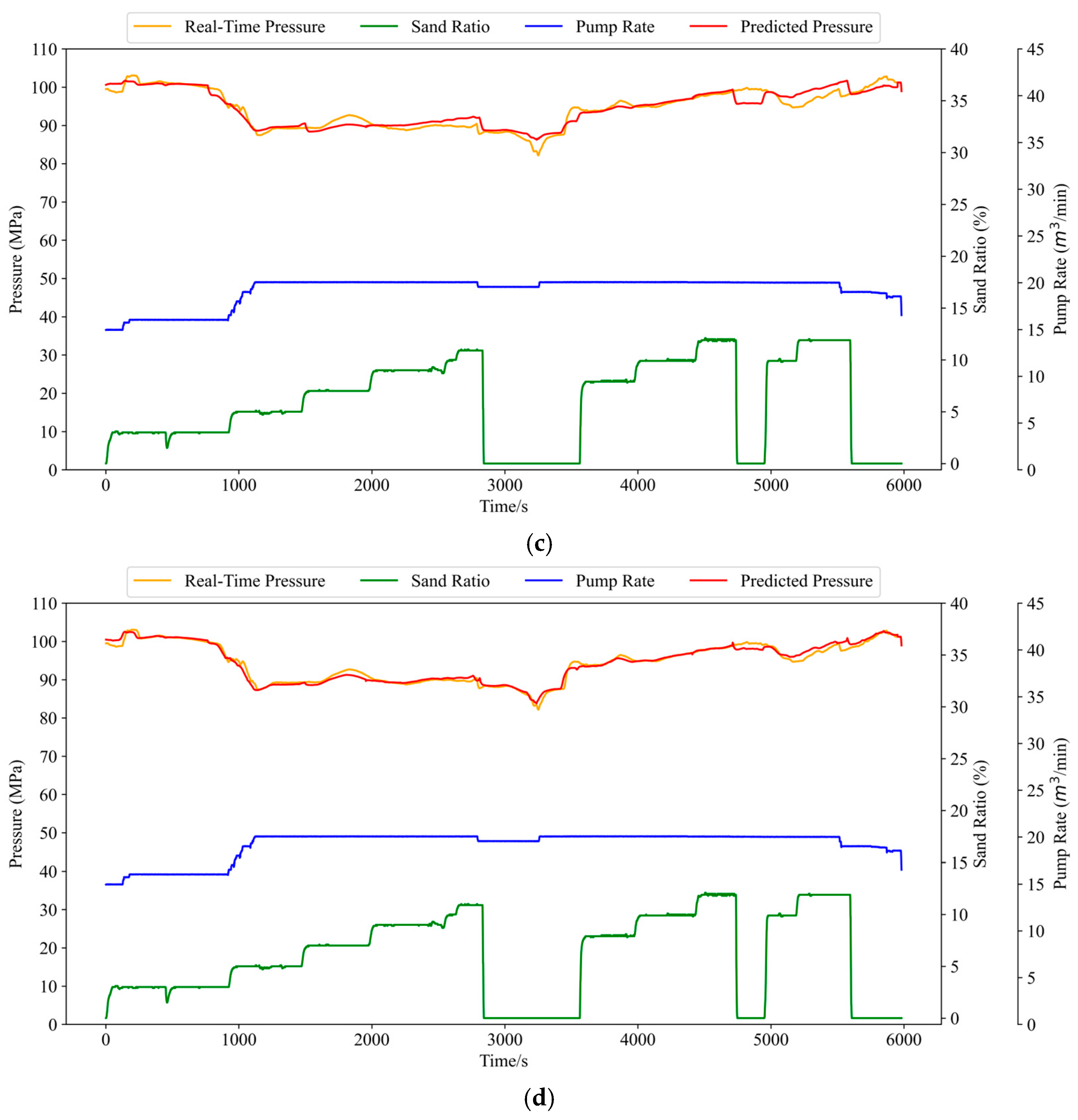 Processes 13 01018 g011b