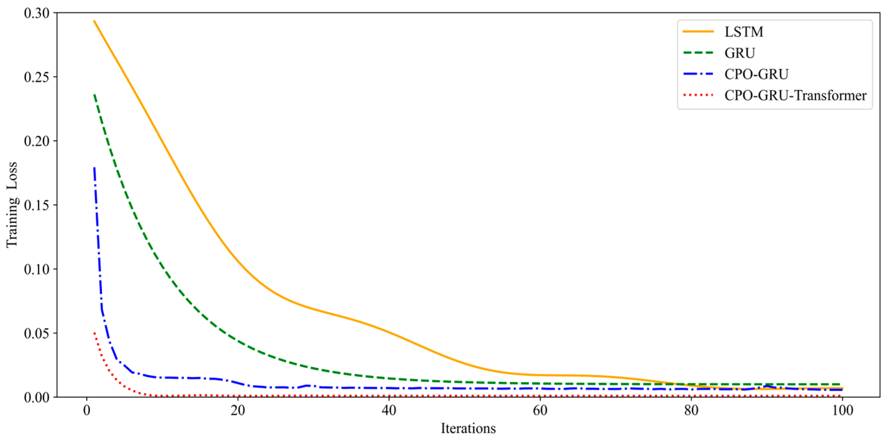 Processes 13 01018 g012