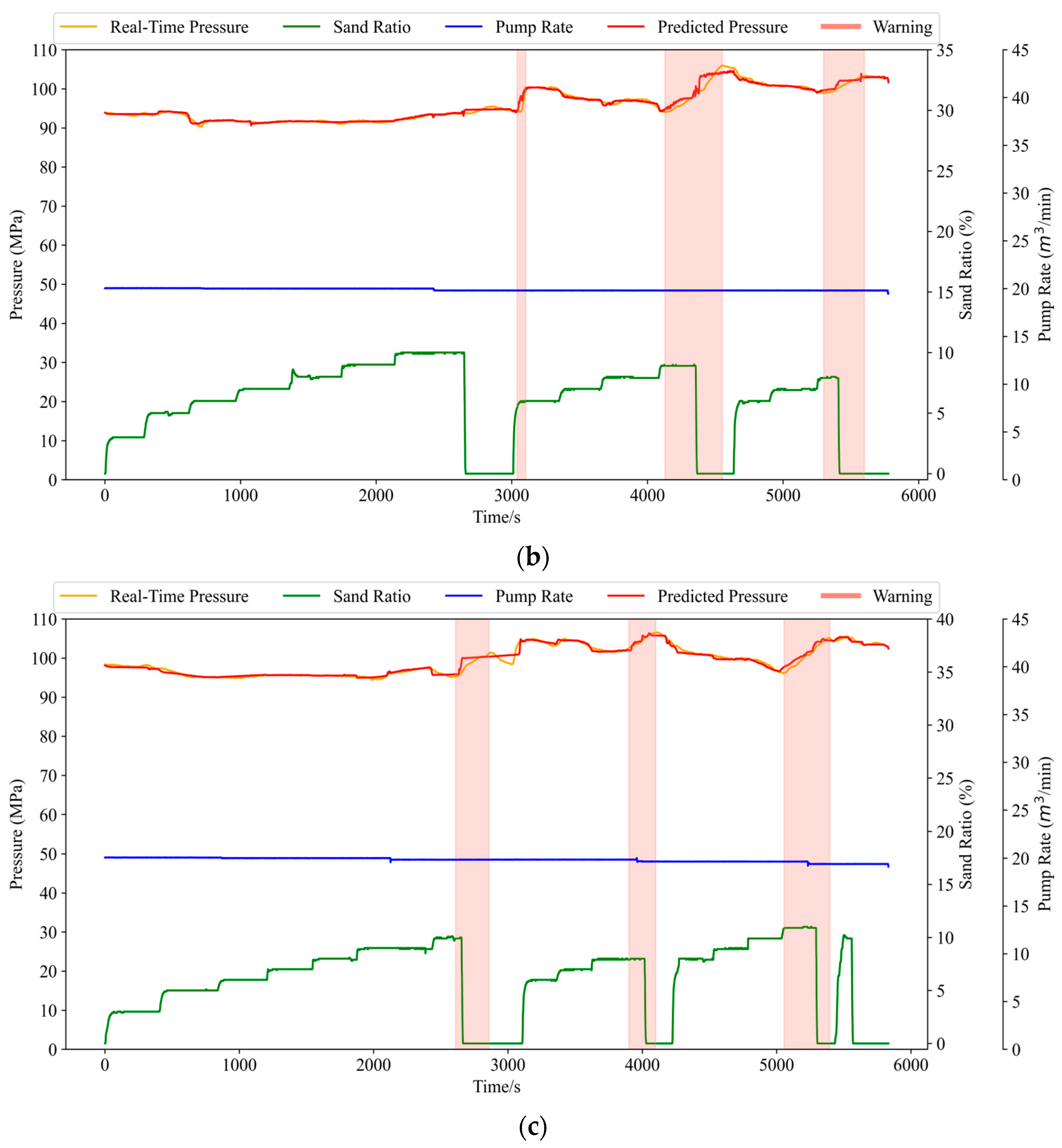 Processes 13 01018 g014b