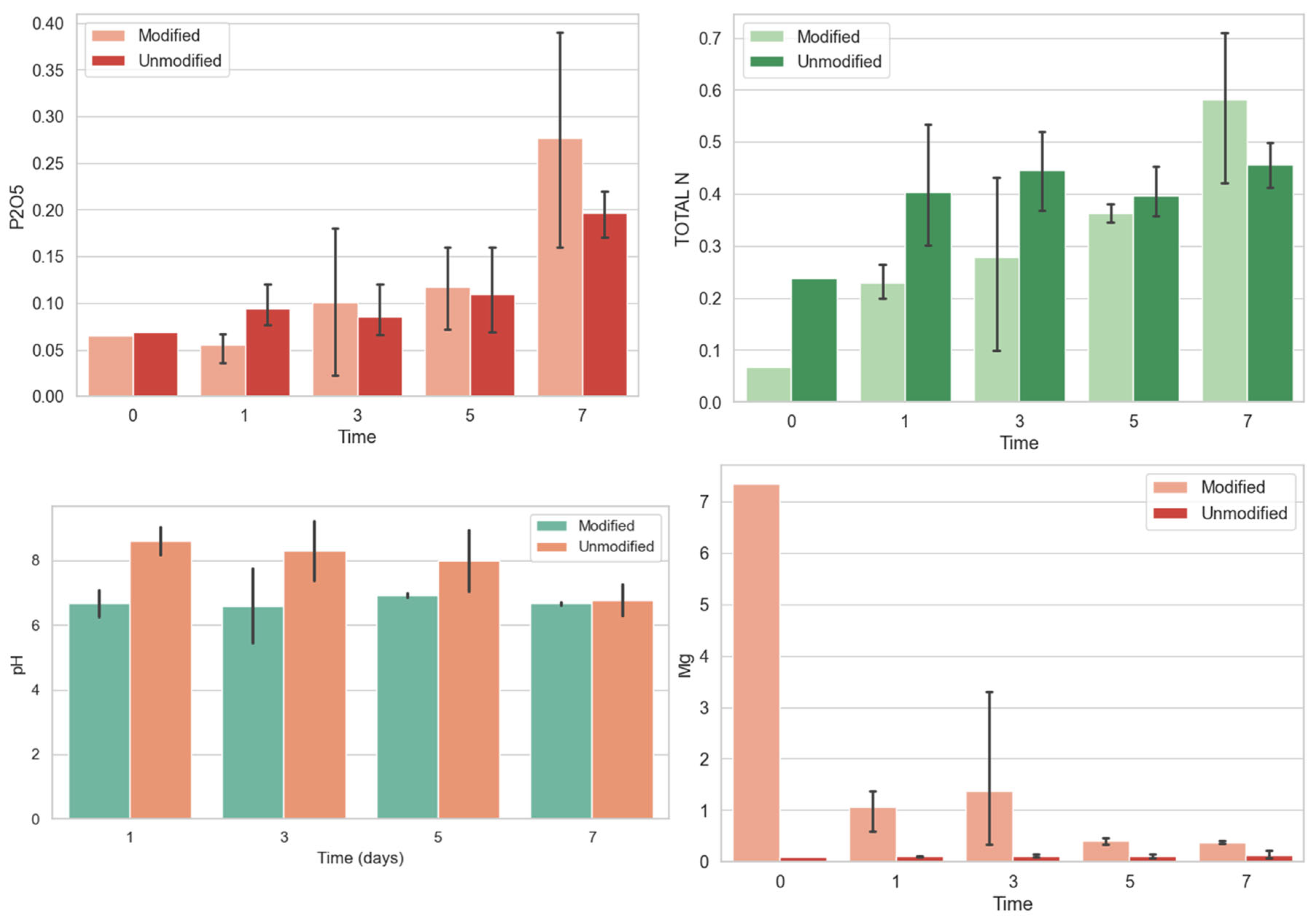 Processes 13 01021 g002
