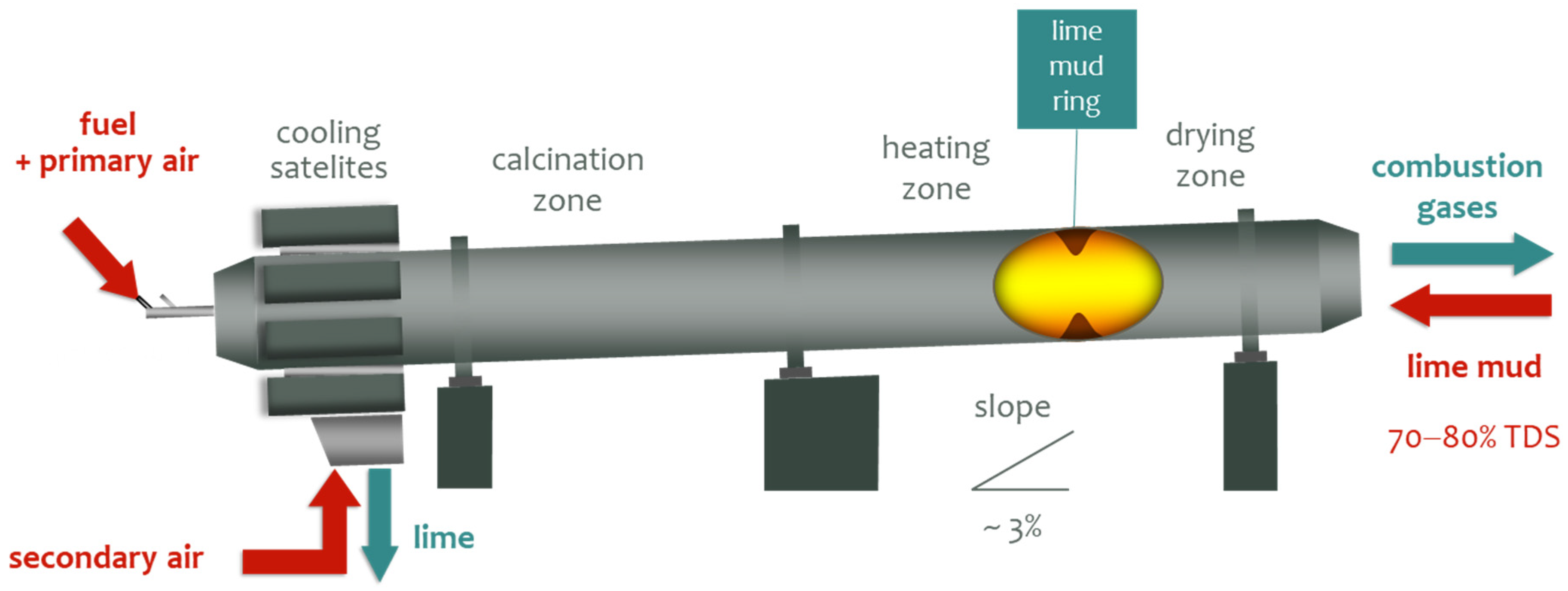 Processes 13 01022 g004