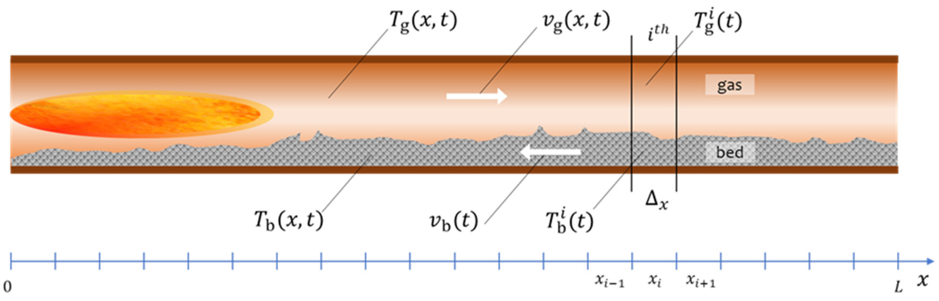 Processes 13 01022 g005