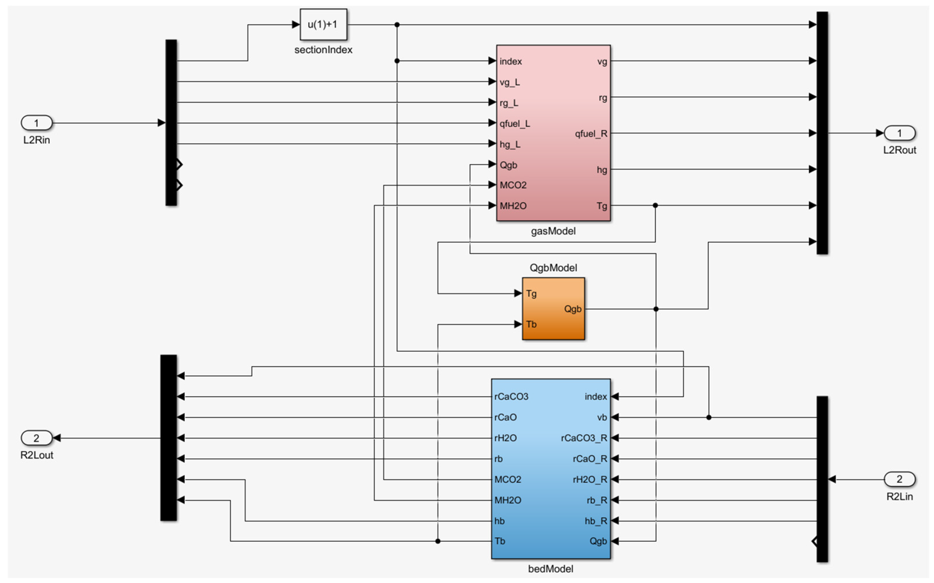 Processes 13 01022 g007