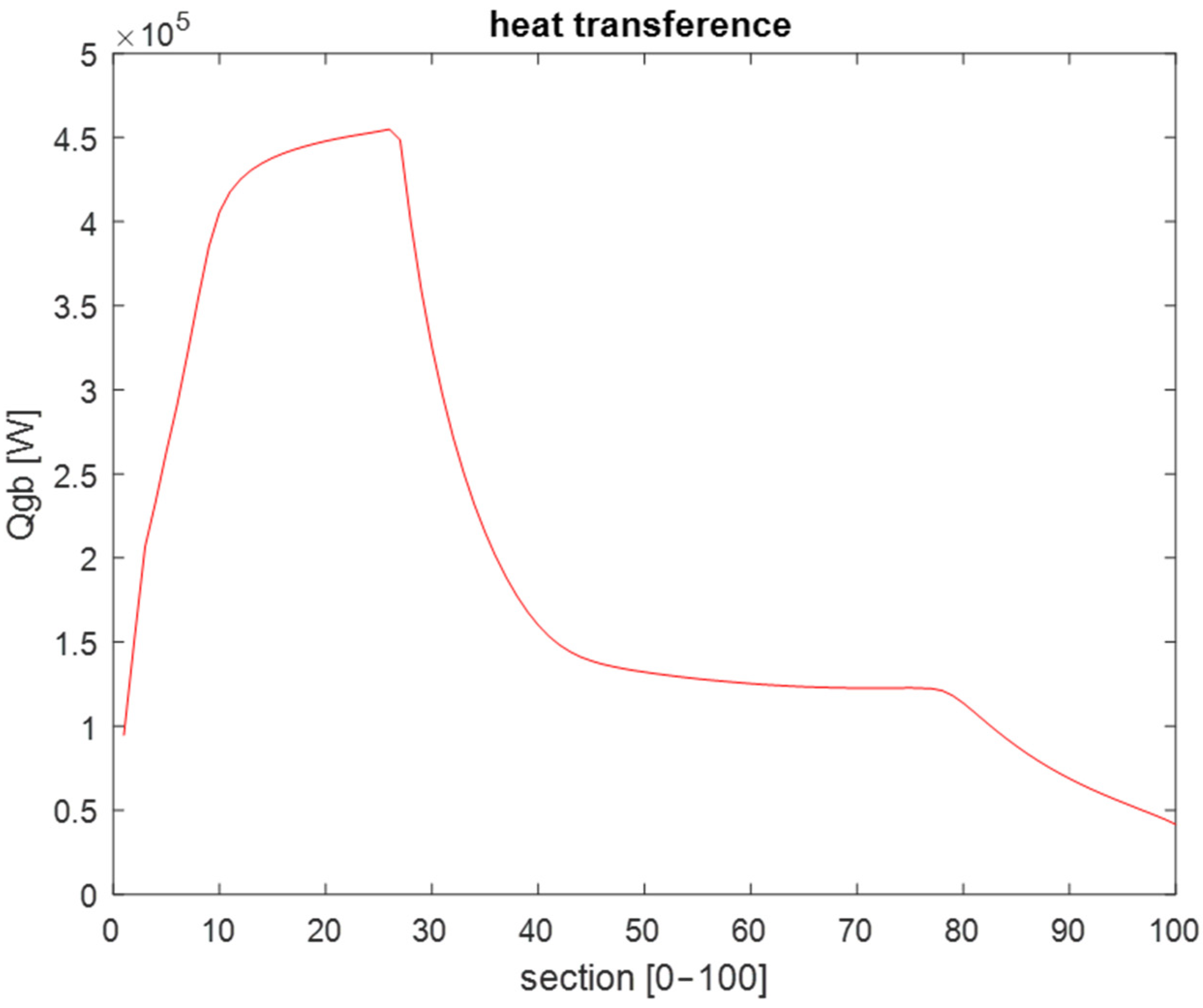 Processes 13 01022 g009