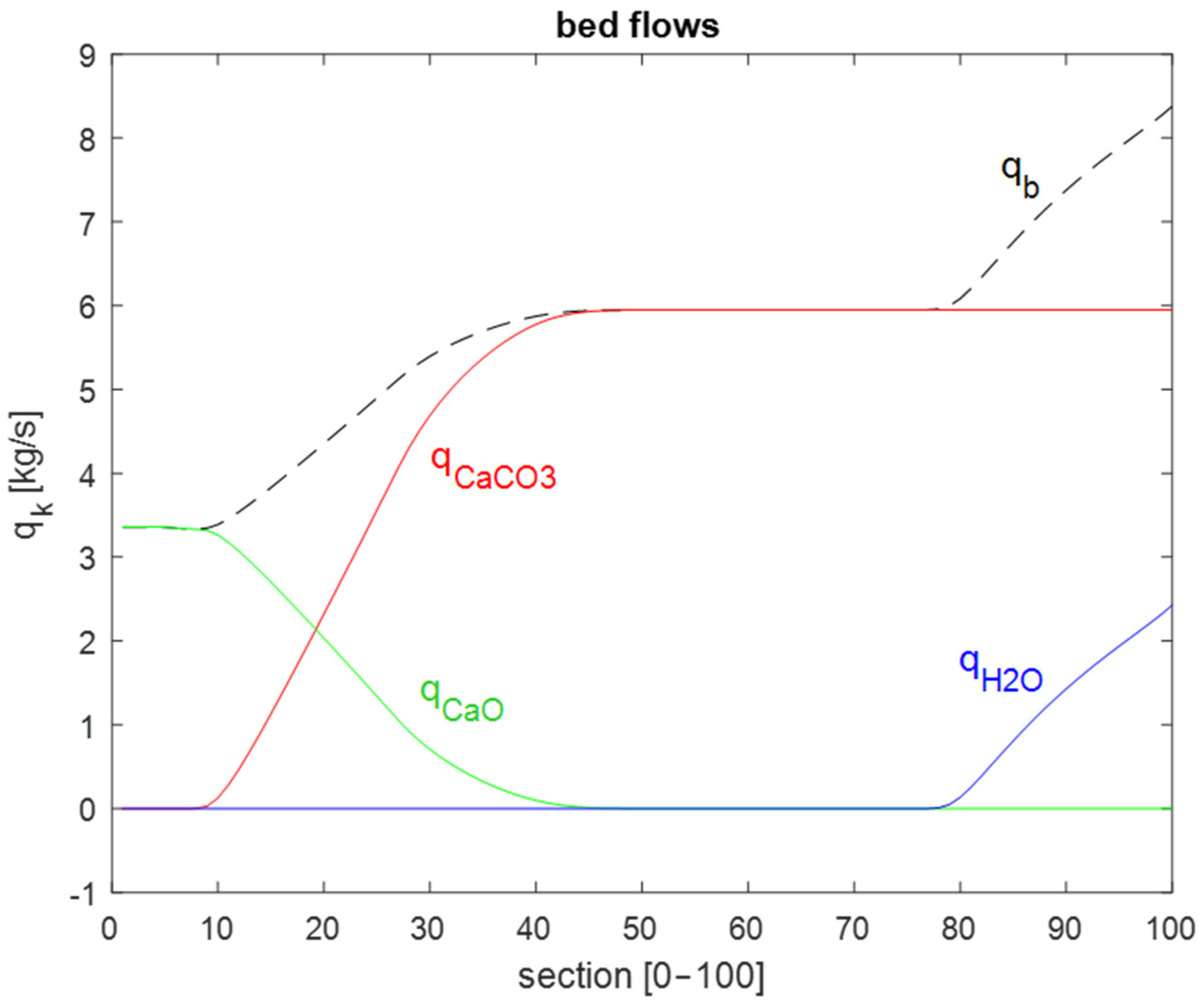 Processes 13 01022 g010