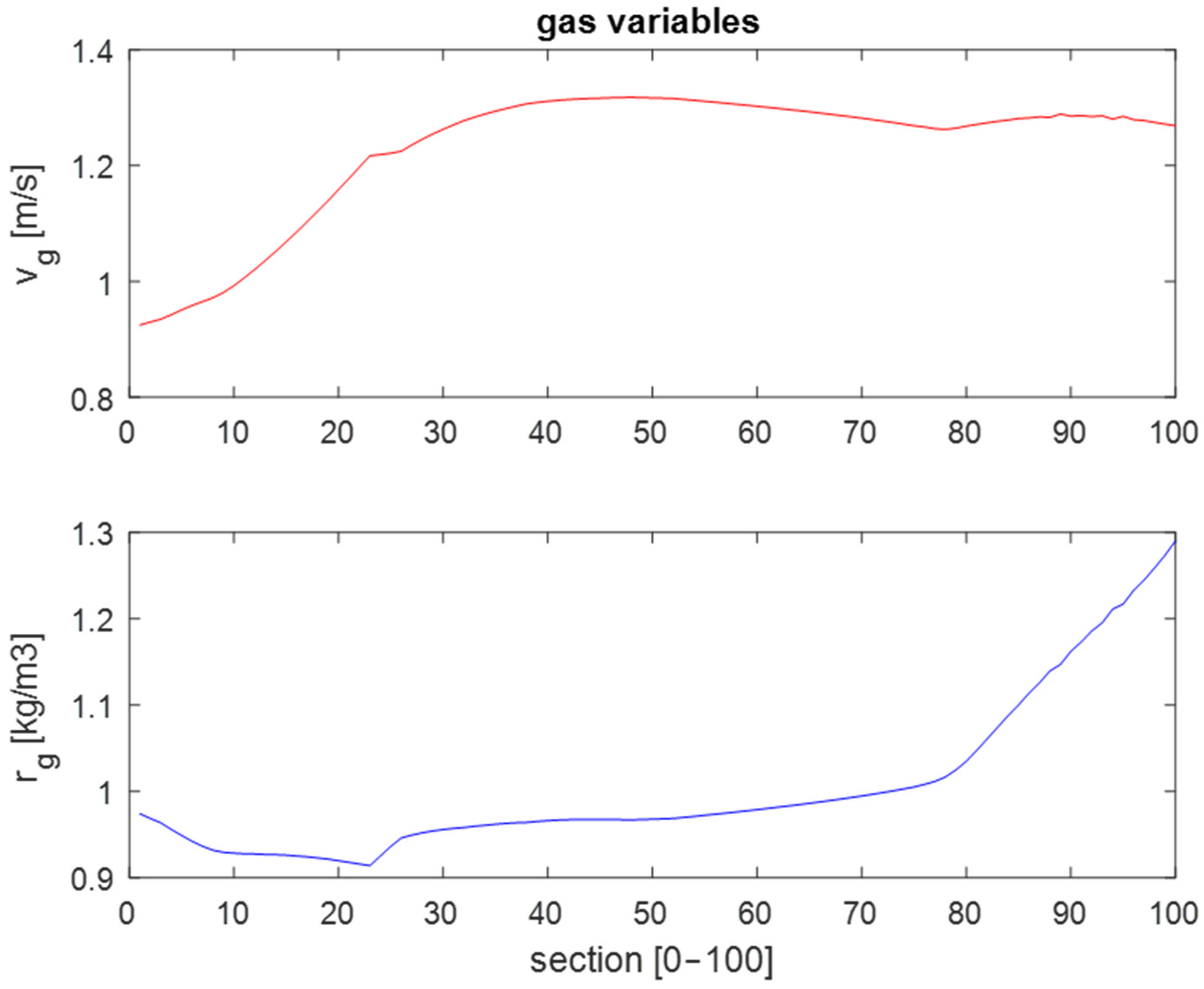 Processes 13 01022 g011