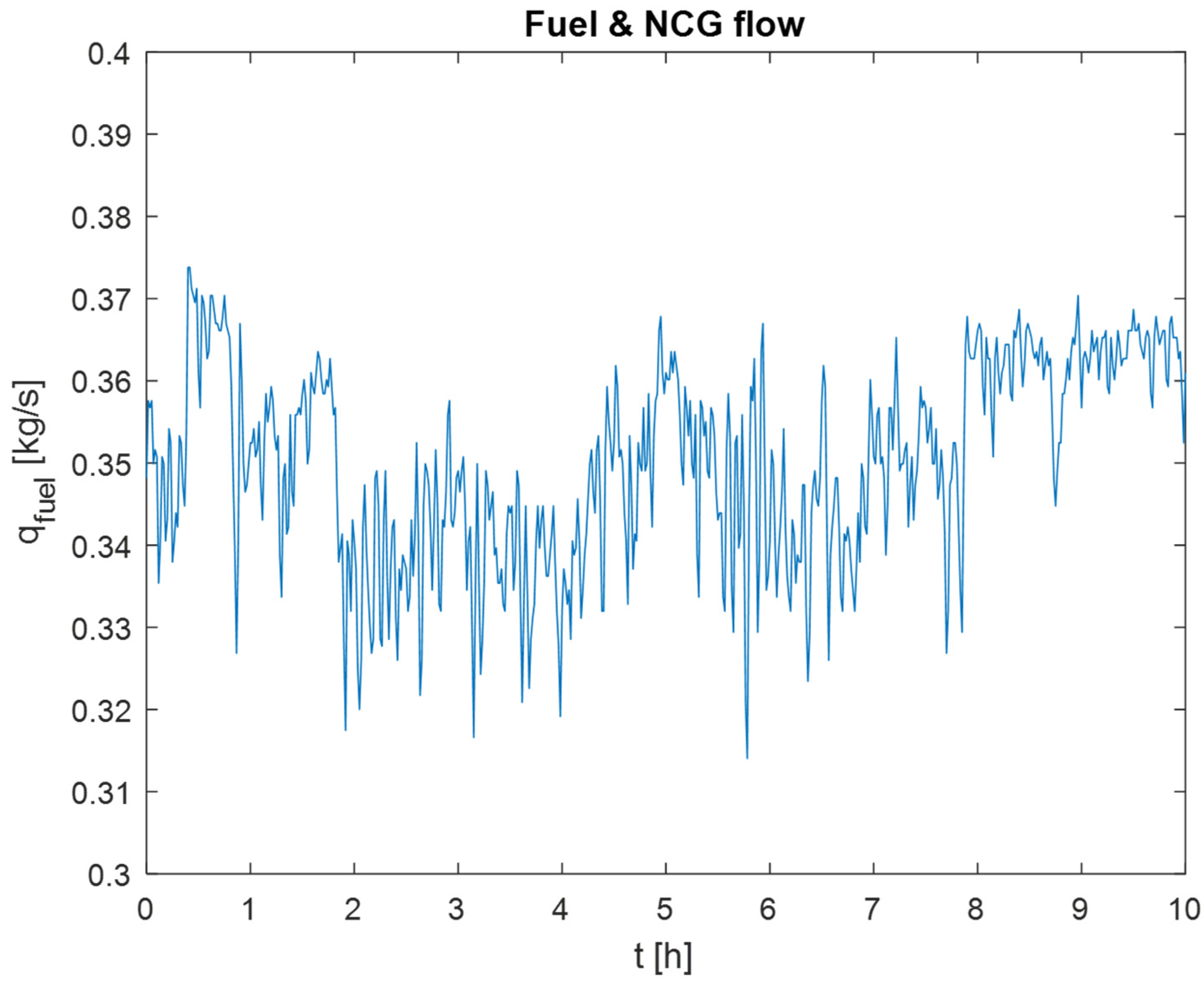 Processes 13 01022 g012