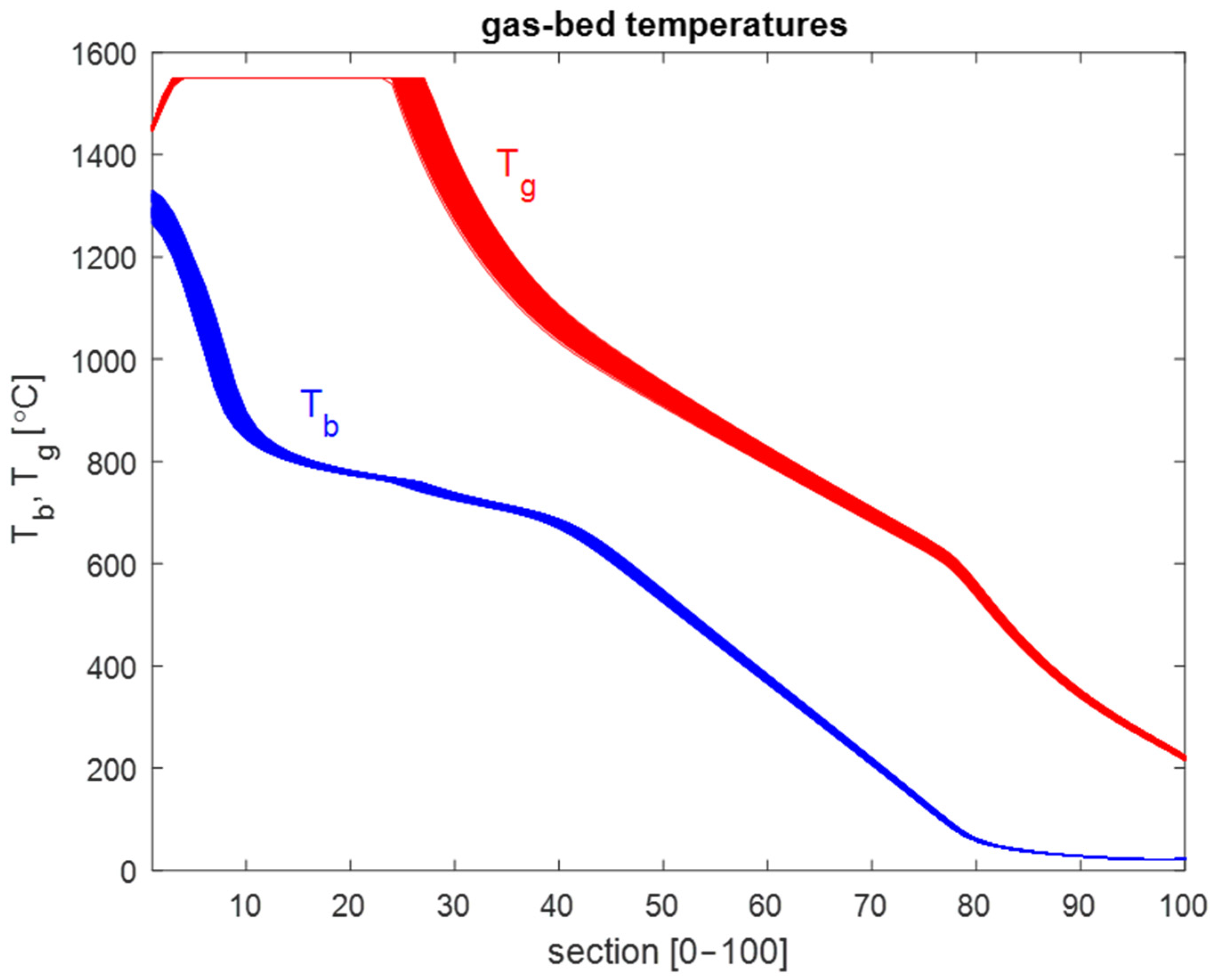 Processes 13 01022 g013