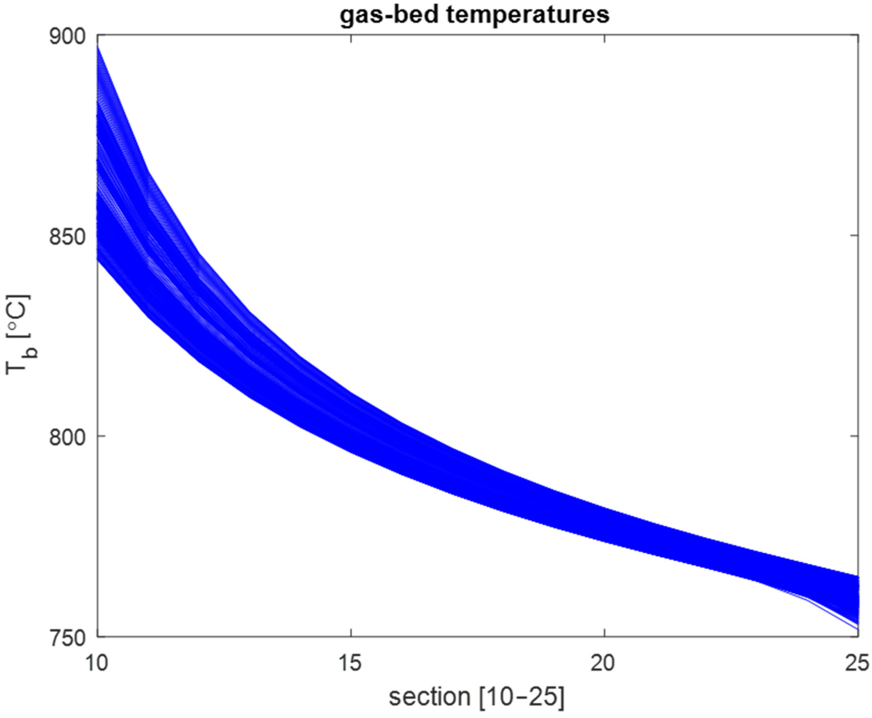 Processes 13 01022 g014