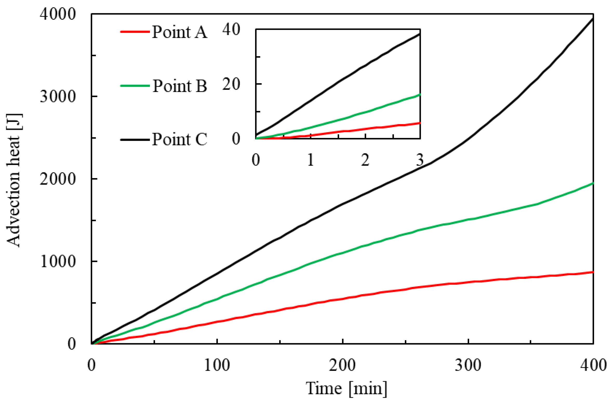 Processes 13 01023 g005