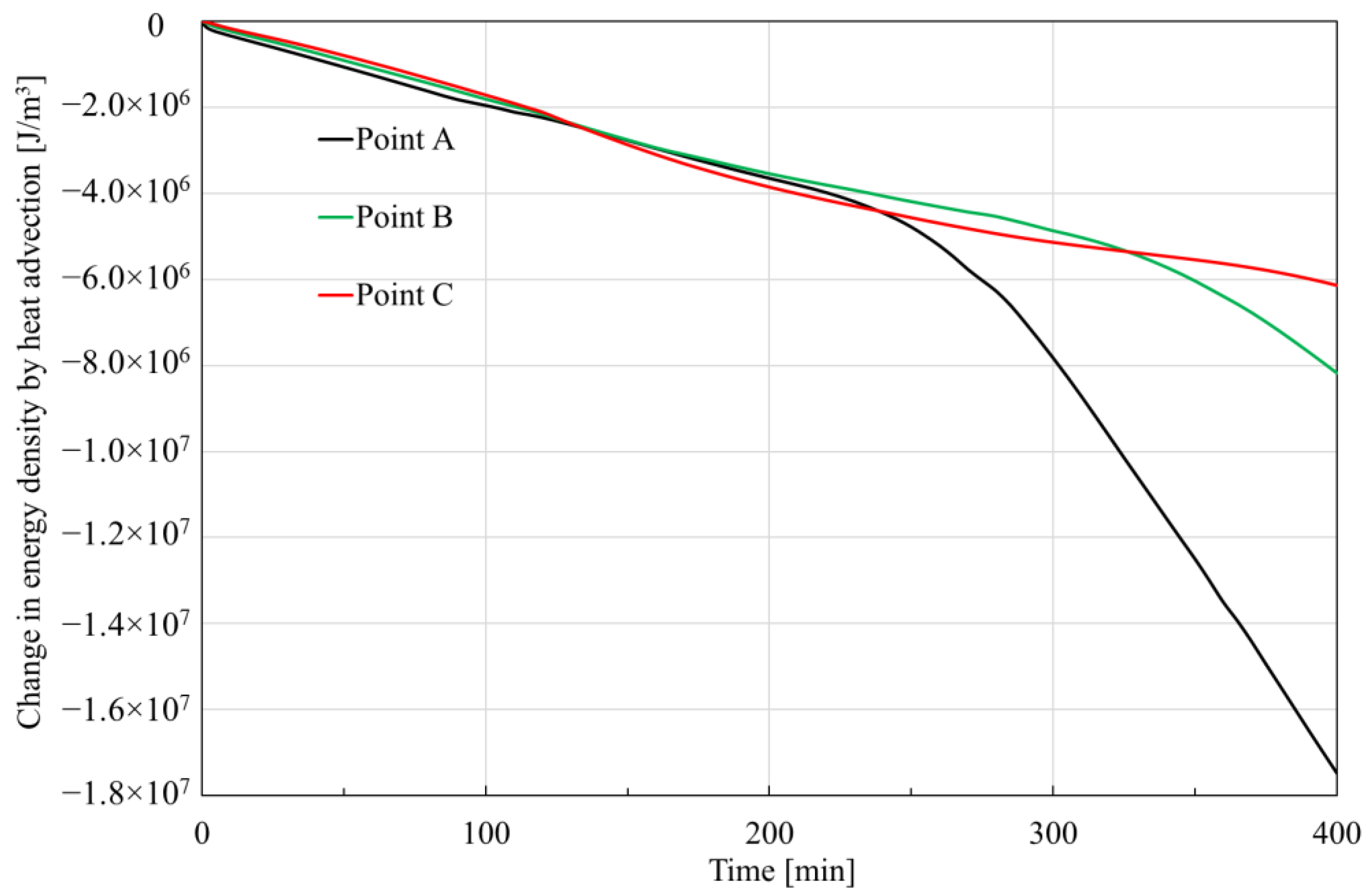 Processes 13 01023 g007