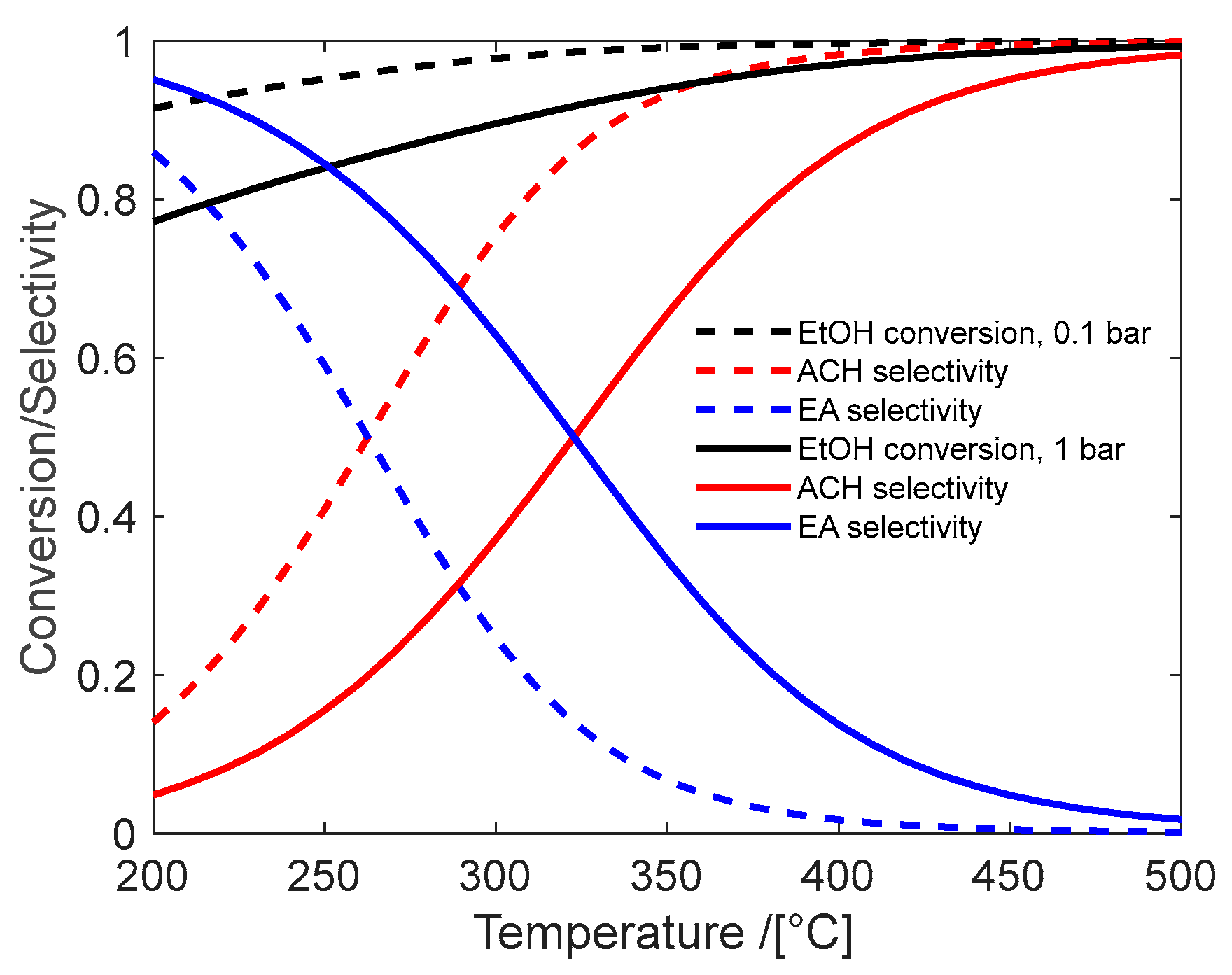 Processes 13 01024 g004