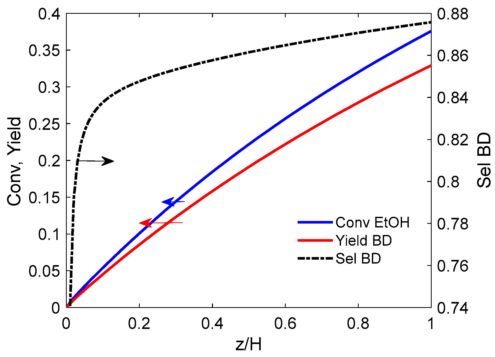 Processes 13 01024 g006