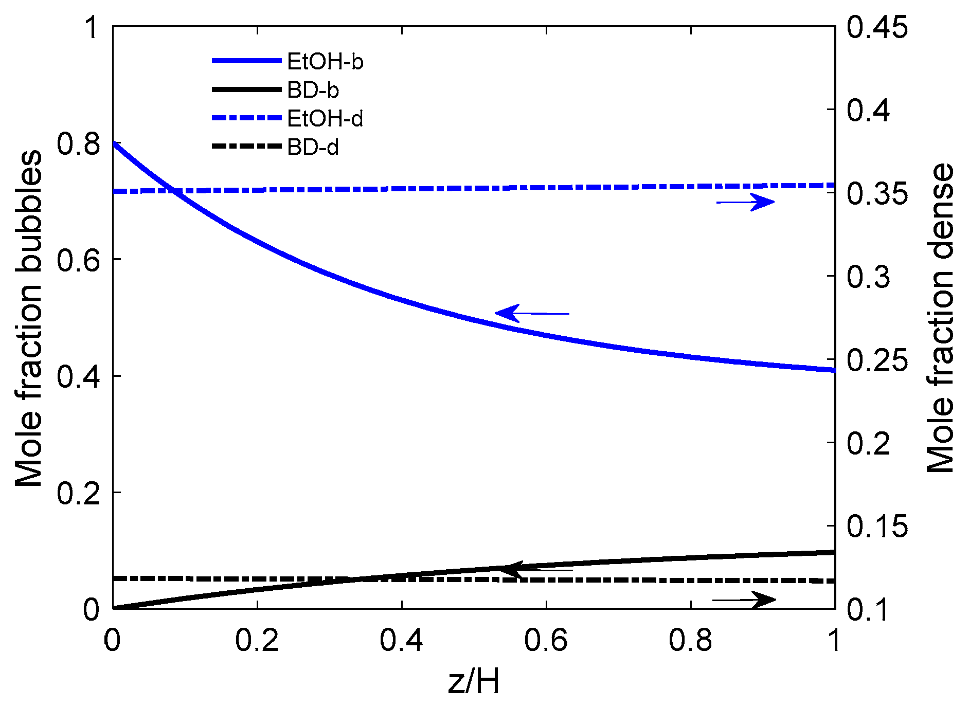 Processes 13 01024 g010