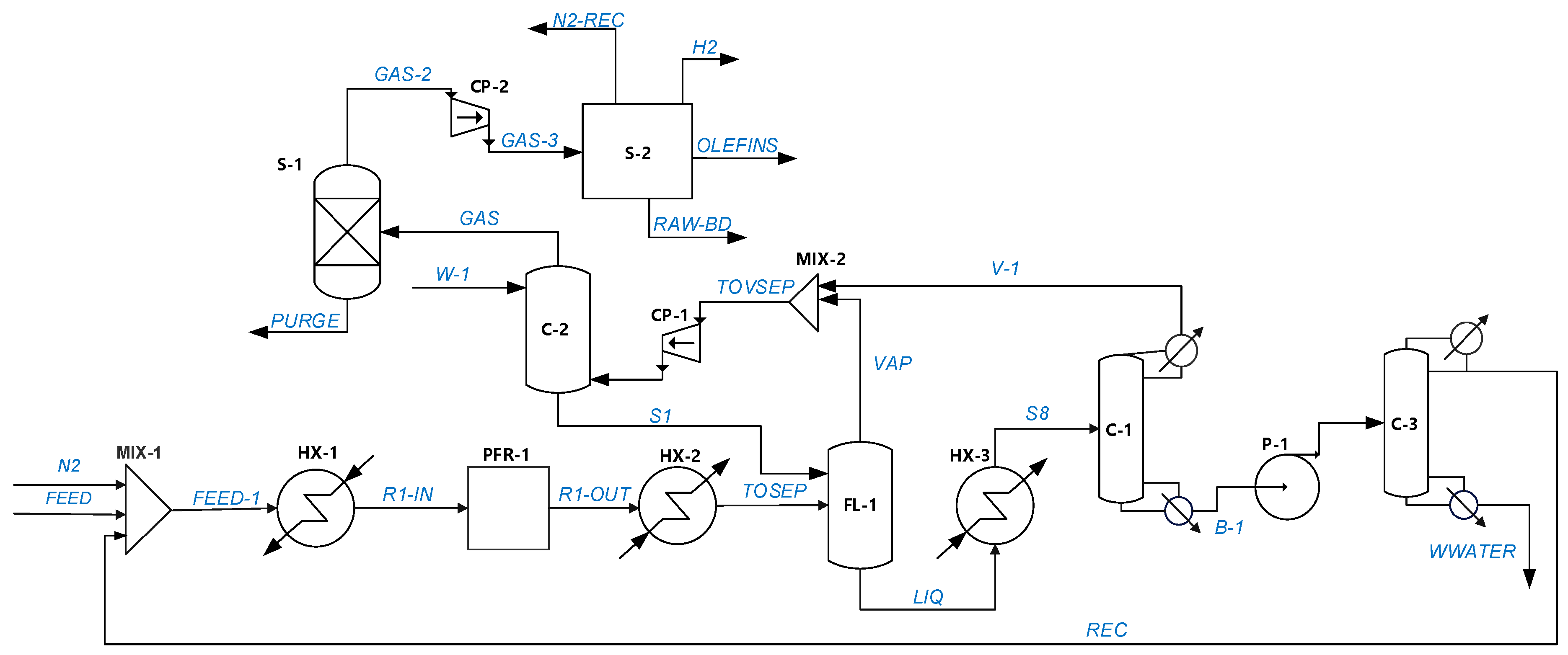 Processes 13 01024 g015