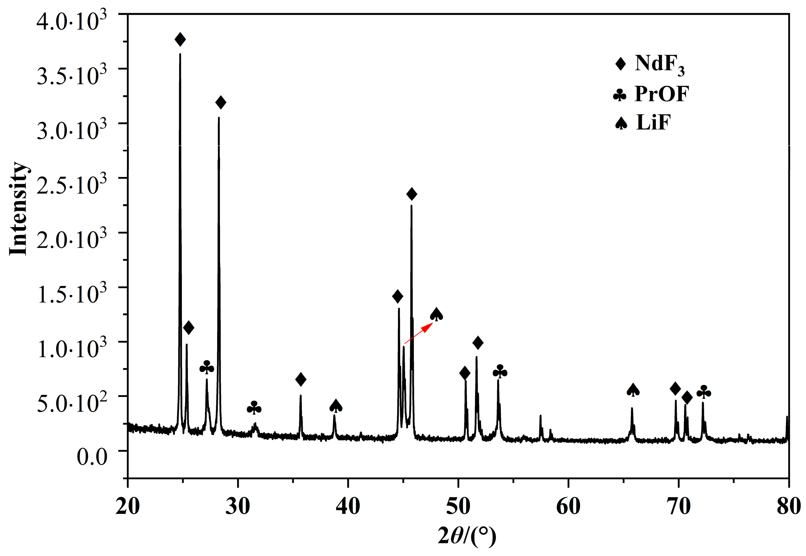 Processes 13 01025 g002