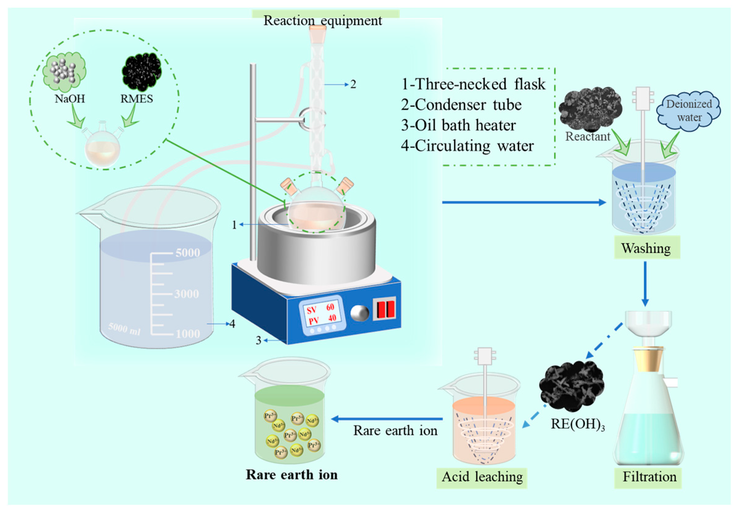 Processes 13 01025 g004