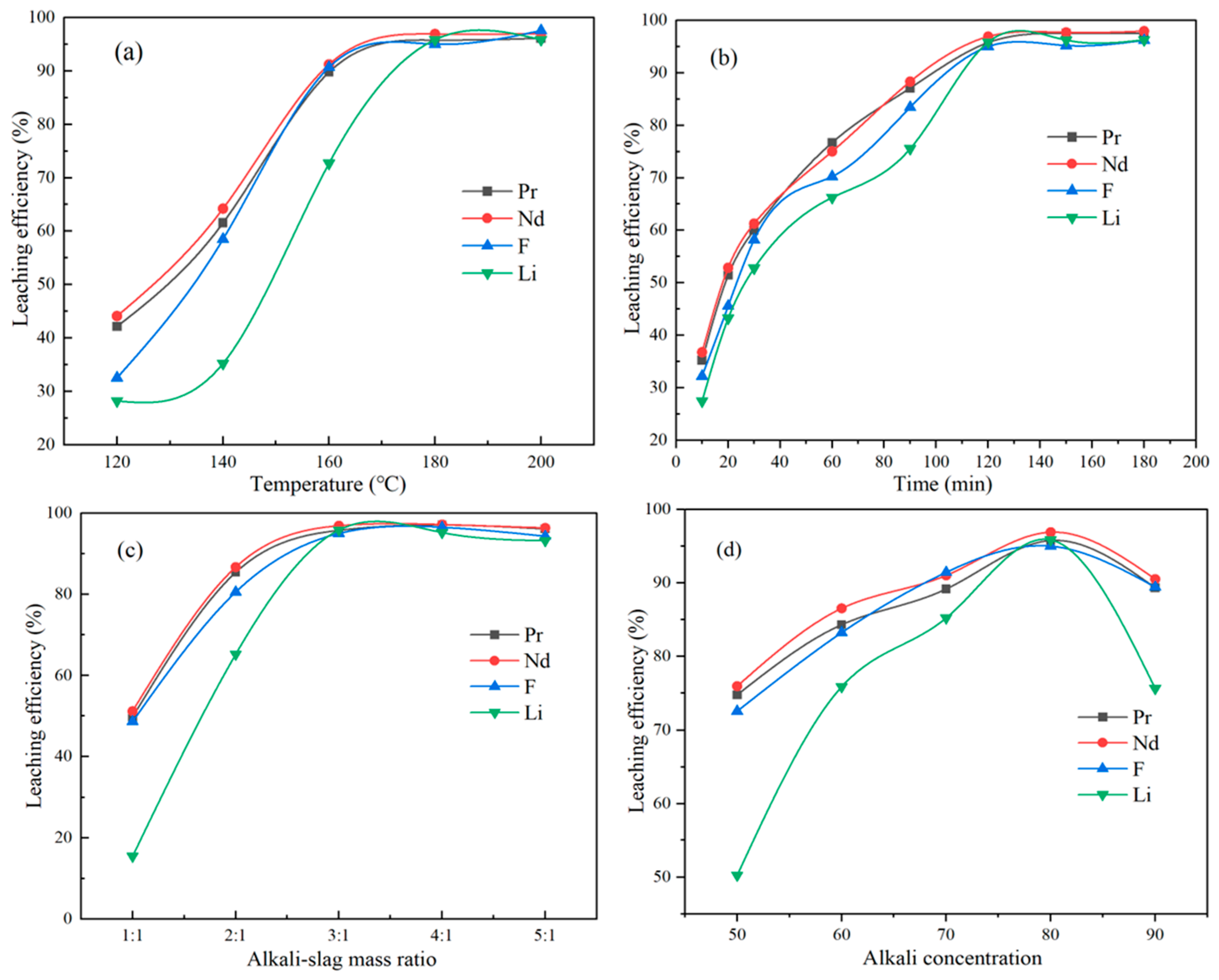 Processes 13 01025 g005