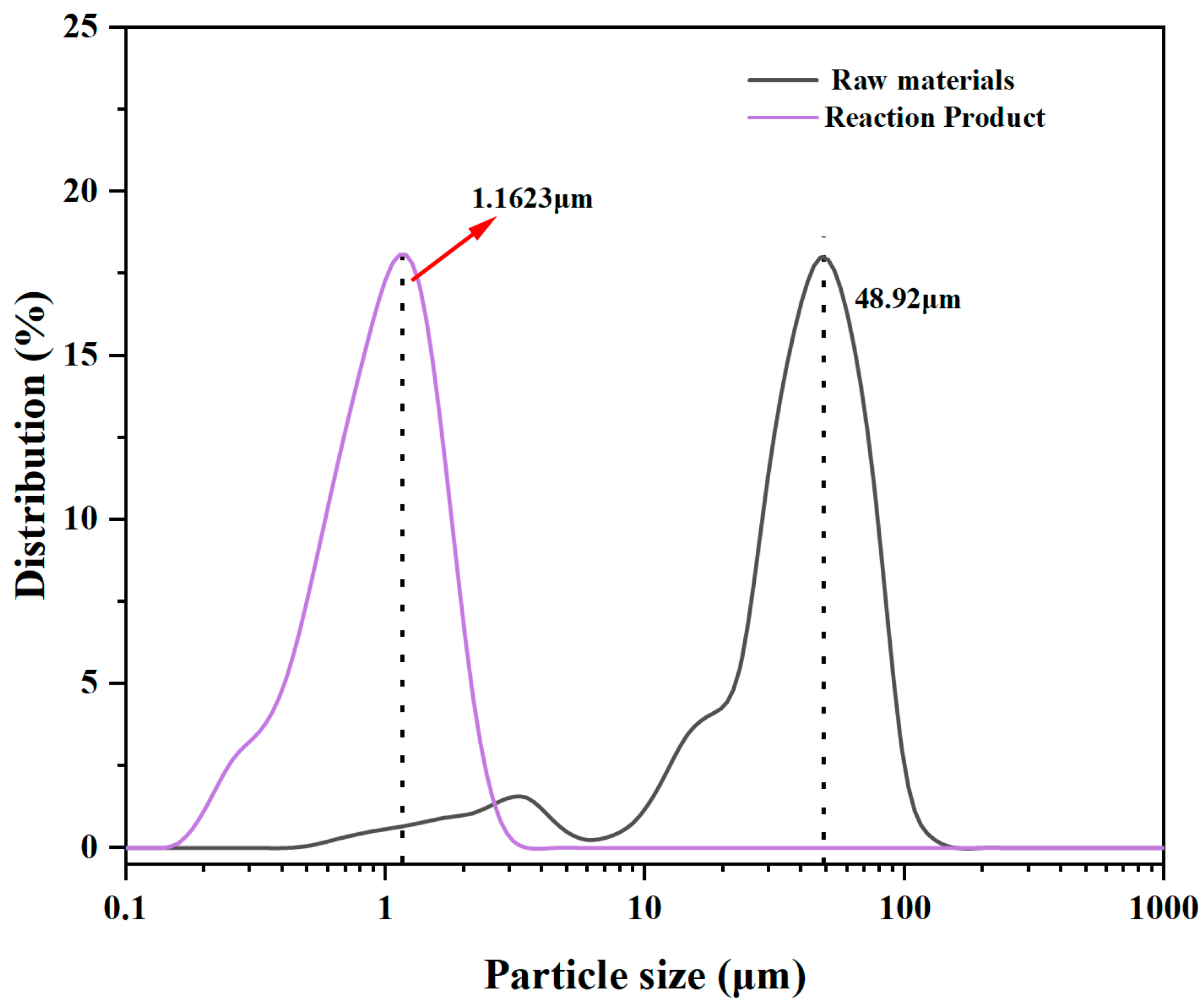 Processes 13 01025 g006