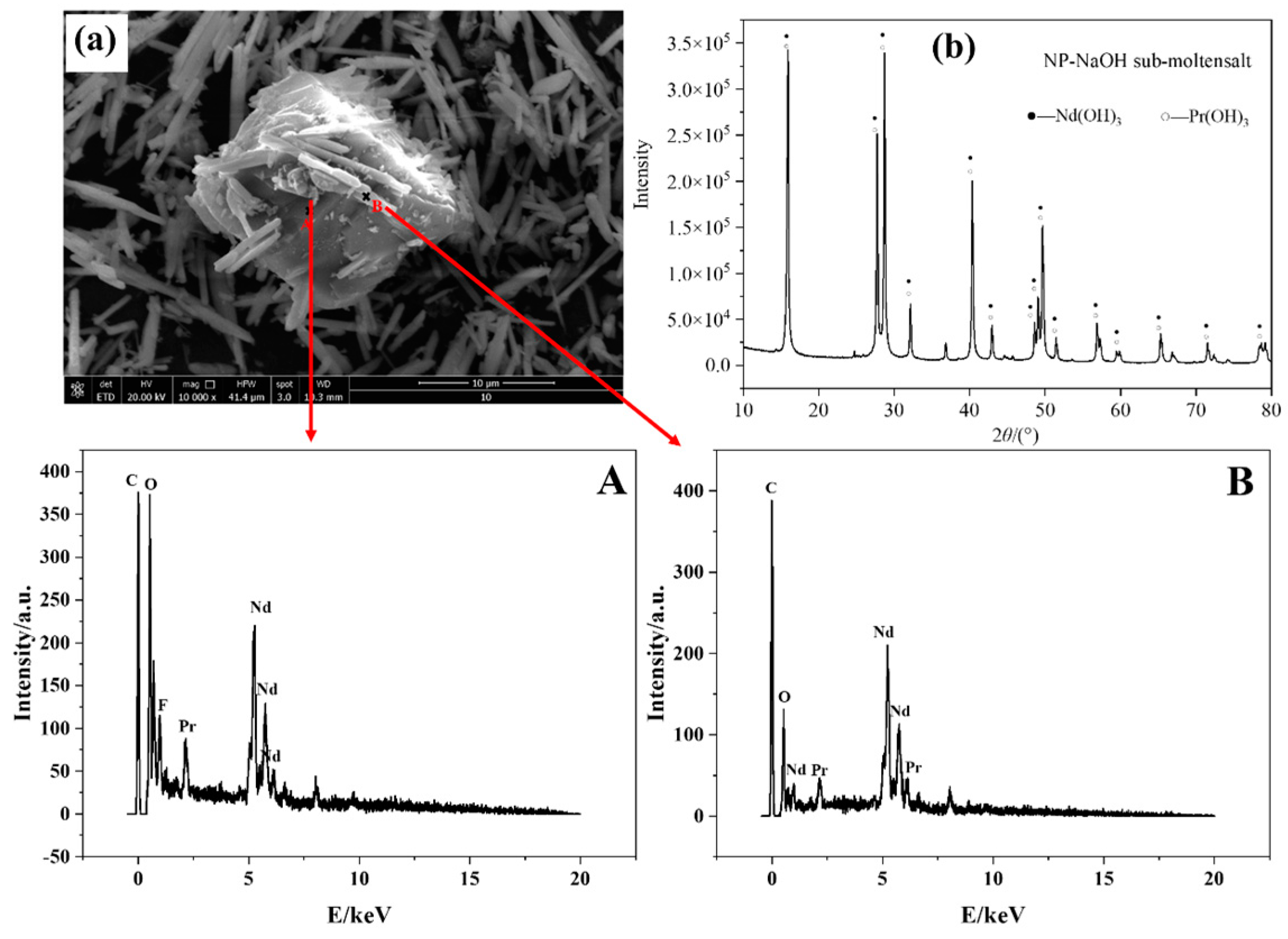 Processes 13 01025 g007