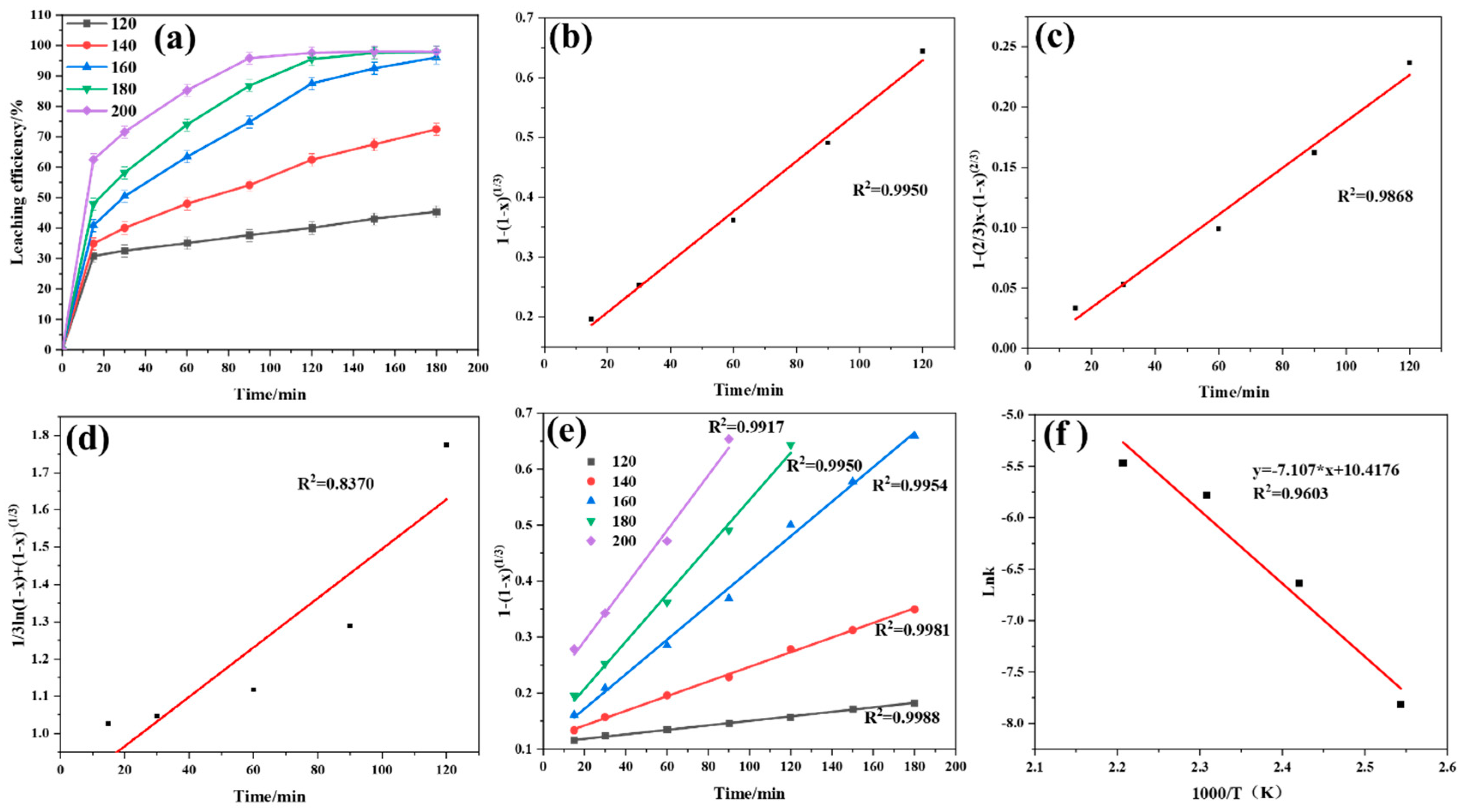 Processes 13 01025 g008