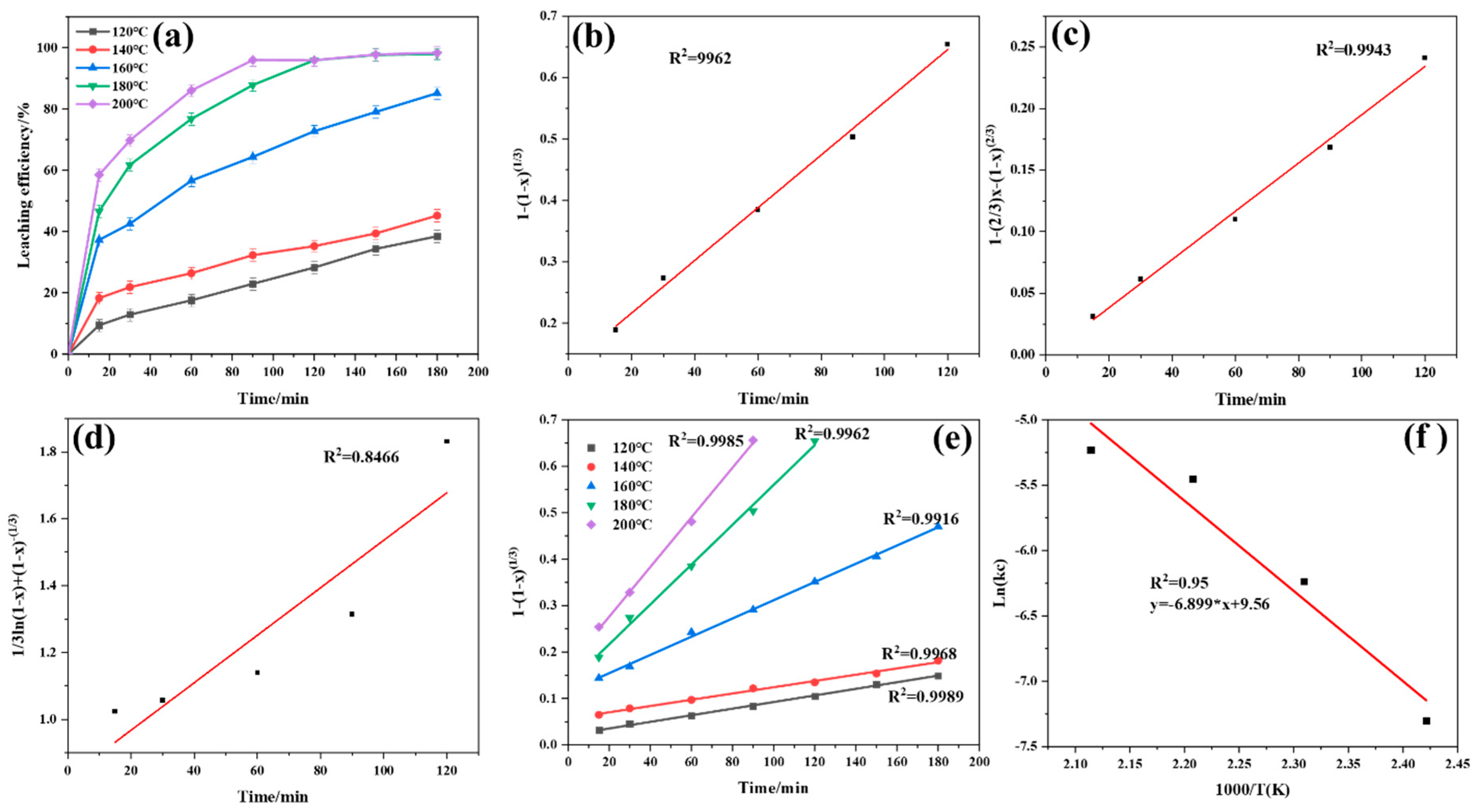 Processes 13 01025 g009