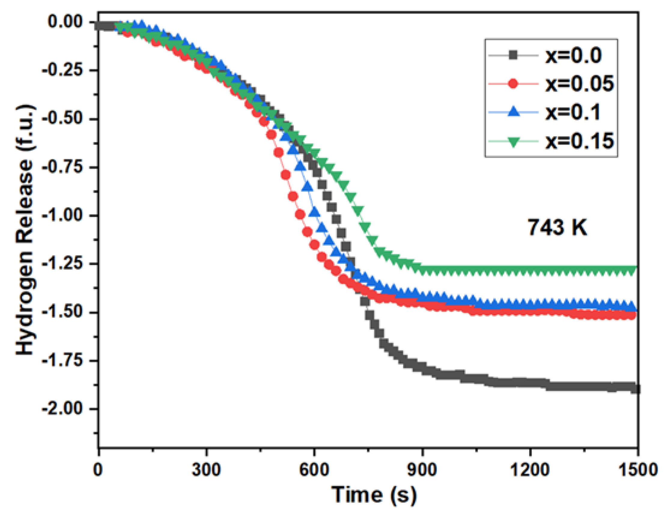 Processes 13 01026 g005