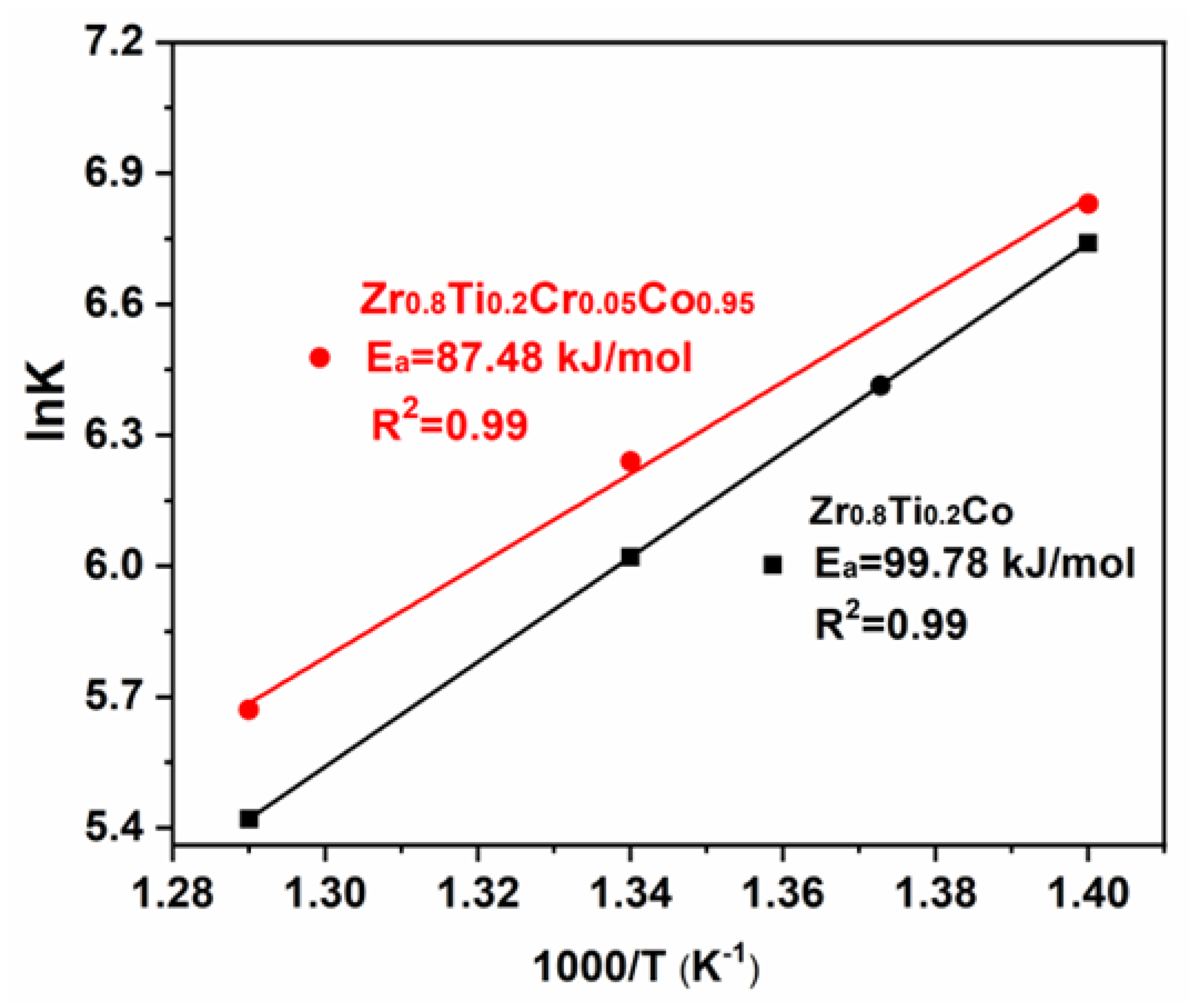 Processes 13 01026 g007