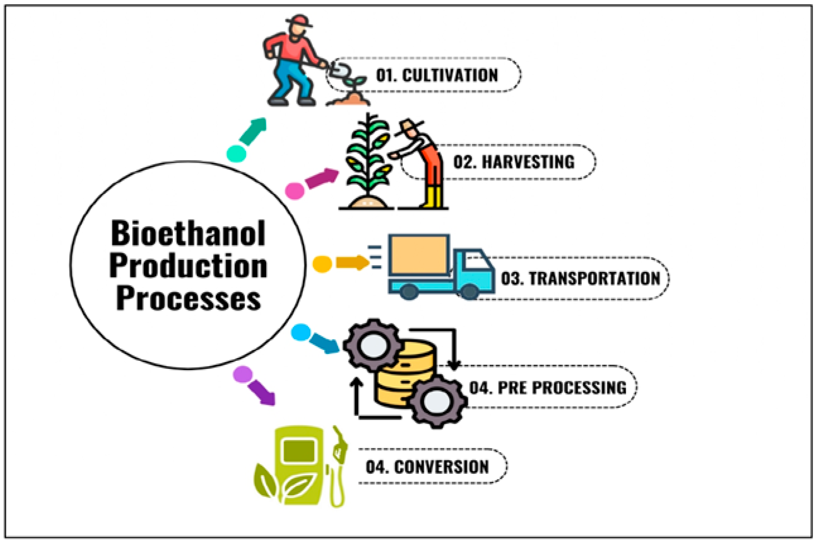 Processes 13 01027 g002