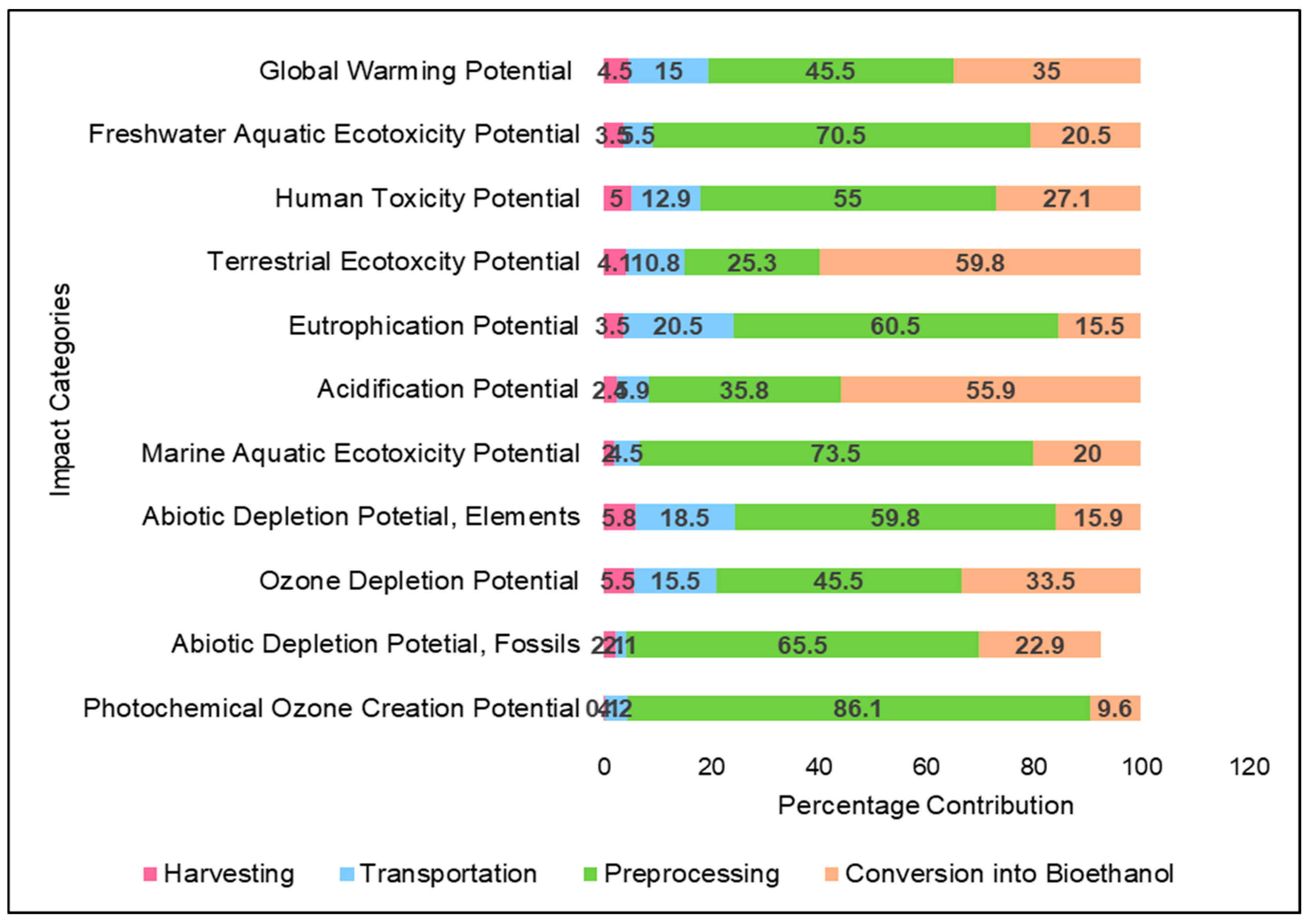 Processes 13 01027 g003